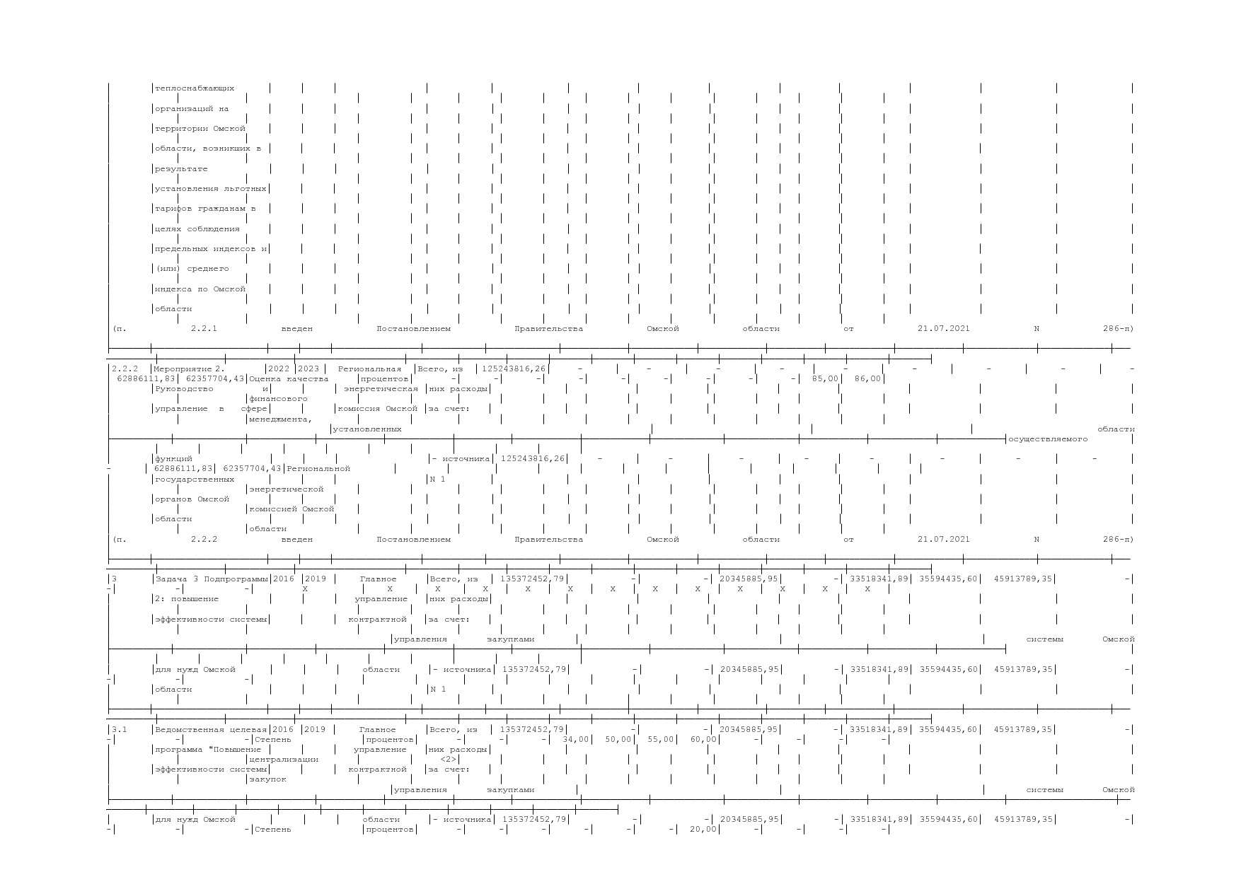 Постановление Правительства Омской области от 16_10_2013 N 2.pdf