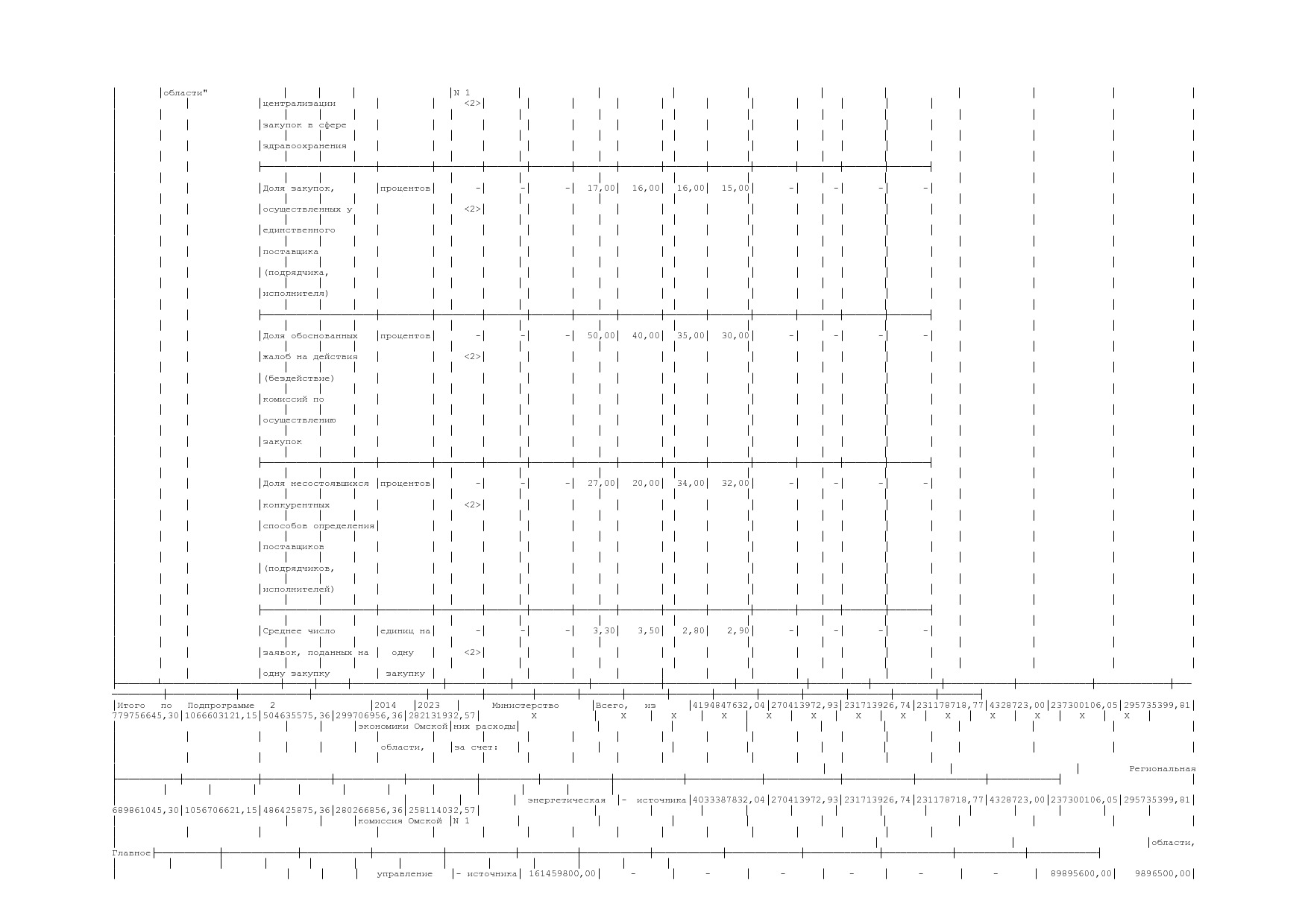 Постановление Правительства Омской области от 16_10_2013 N 2.pdf