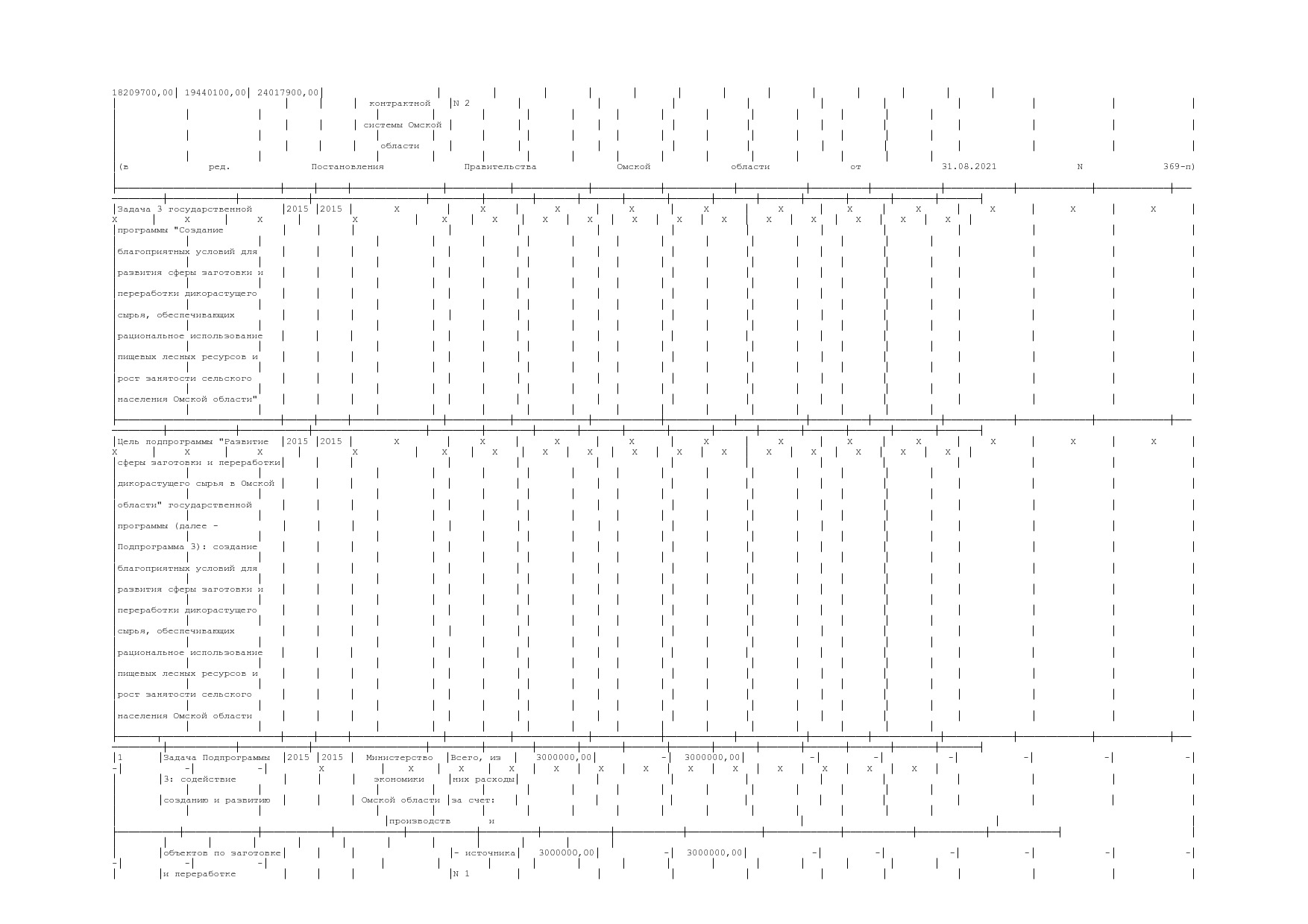 Постановление Правительства Омской области от 16_10_2013 N 2.pdf
