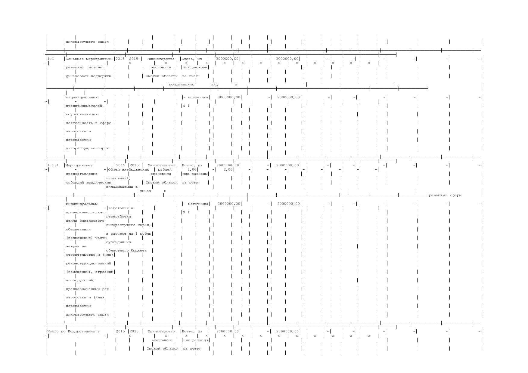 Постановление Правительства Омской области от 16_10_2013 N 2.pdf