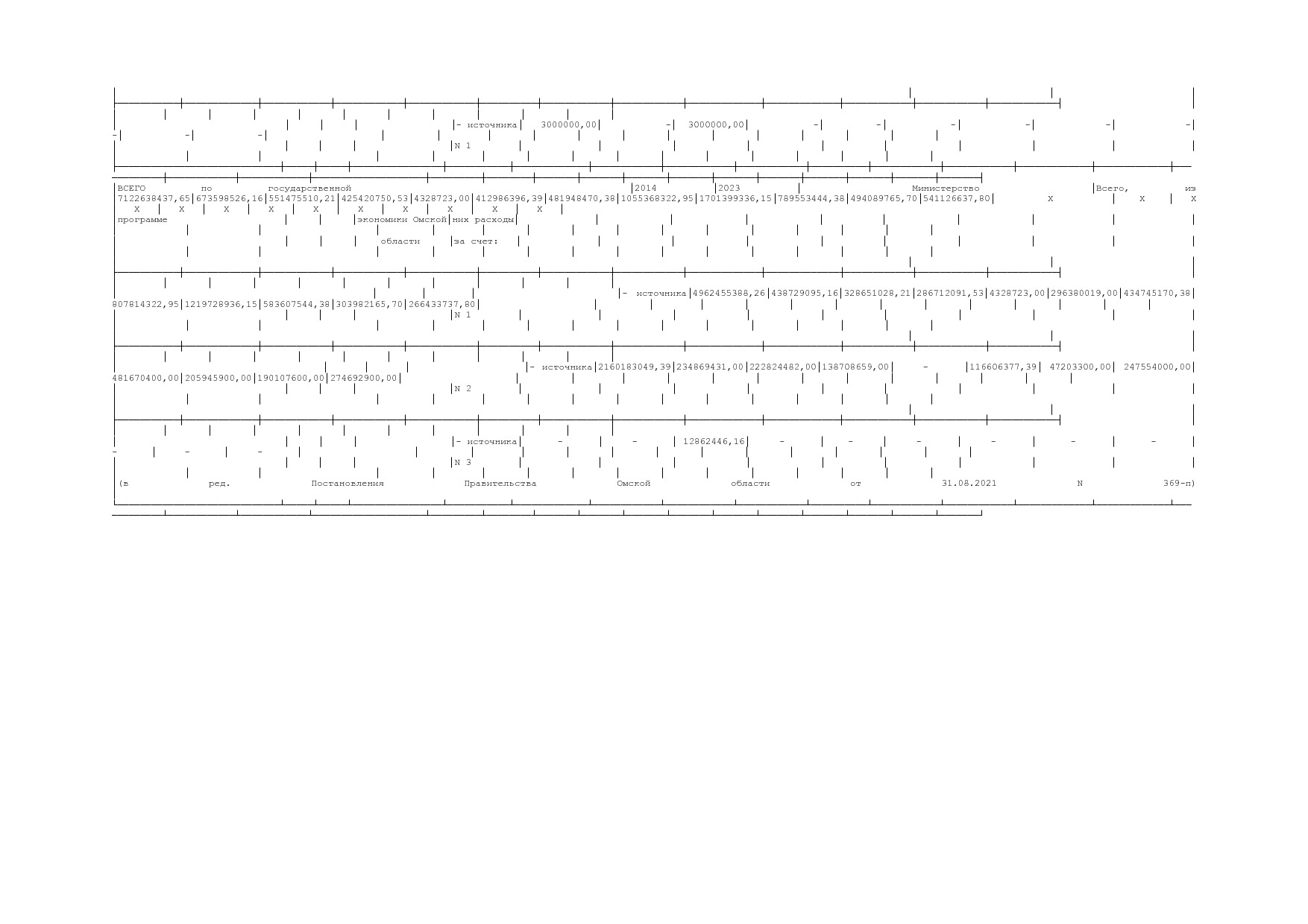Постановление Правительства Омской области от 16_10_2013 N 2.pdf