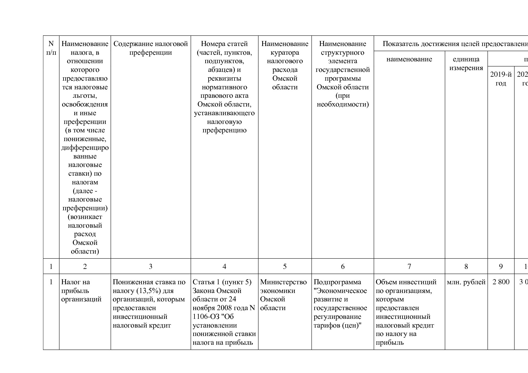 Постановление Правительства Омской области от 16_10_2013 N 2.pdf