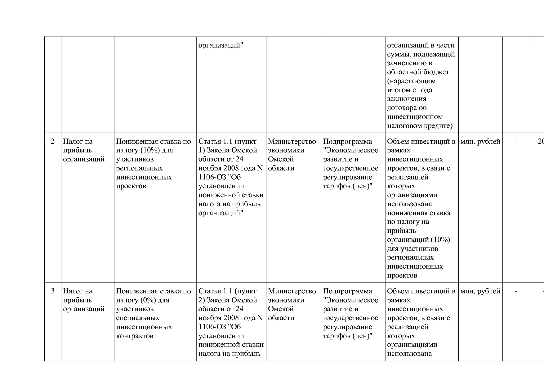 Постановление Правительства Омской области от 16_10_2013 N 2.pdf