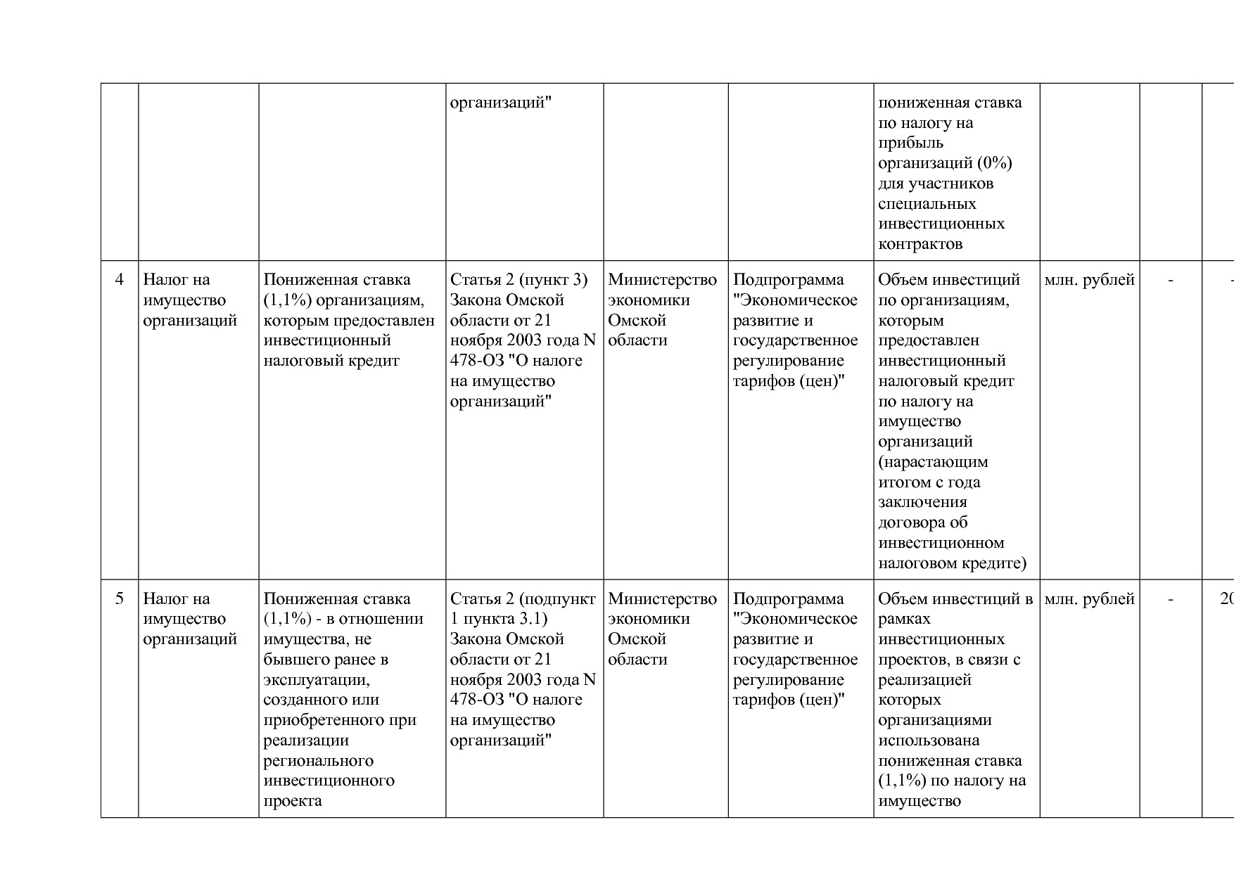 Постановление Правительства Омской области от 16_10_2013 N 2.pdf