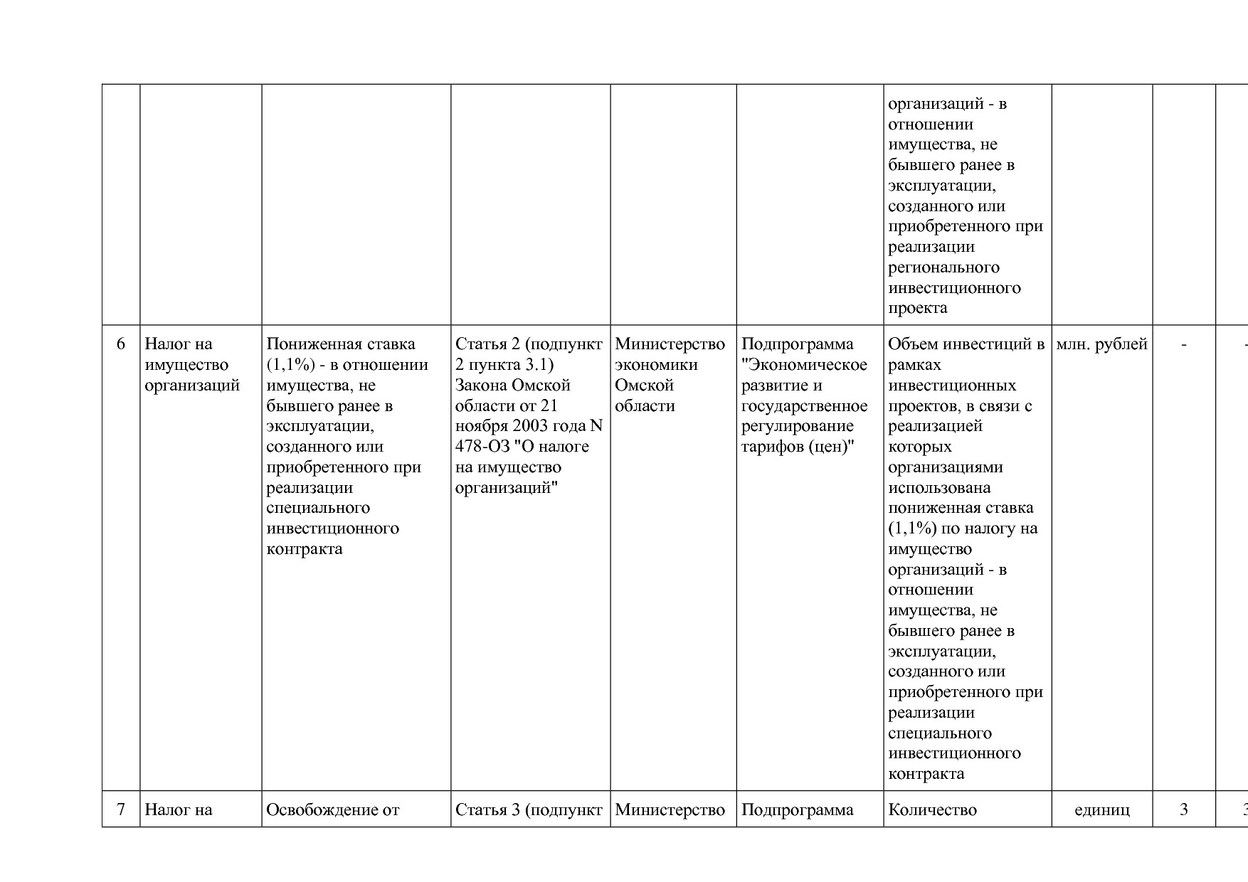 Постановление Правительства Омской области от 16_10_2013 N 2.pdf