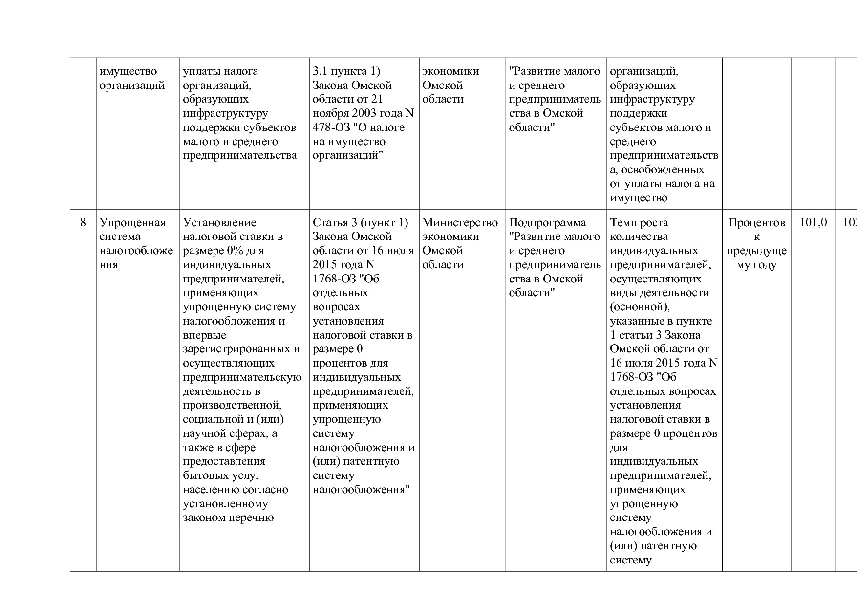 Постановление Правительства Омской области от 16_10_2013 N 2.pdf