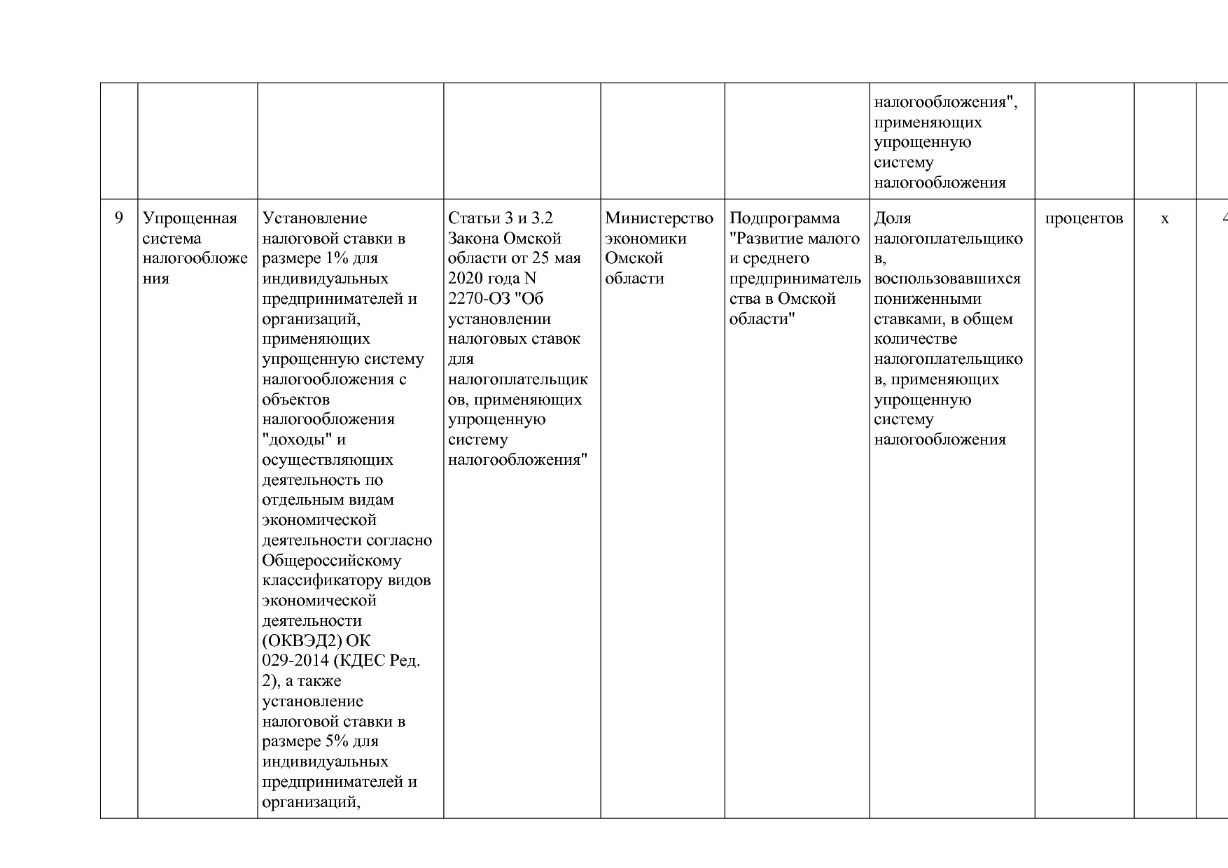 Постановление Правительства Омской области от 16_10_2013 N 2.pdf