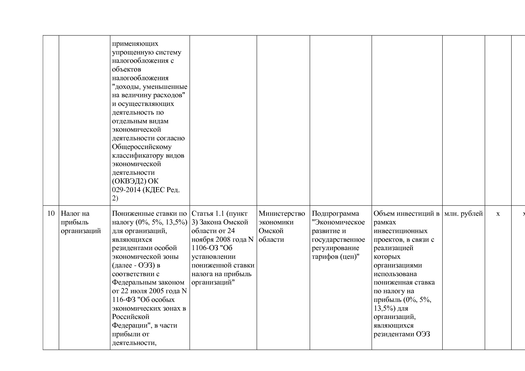 Постановление Правительства Омской области от 16_10_2013 N 2.pdf