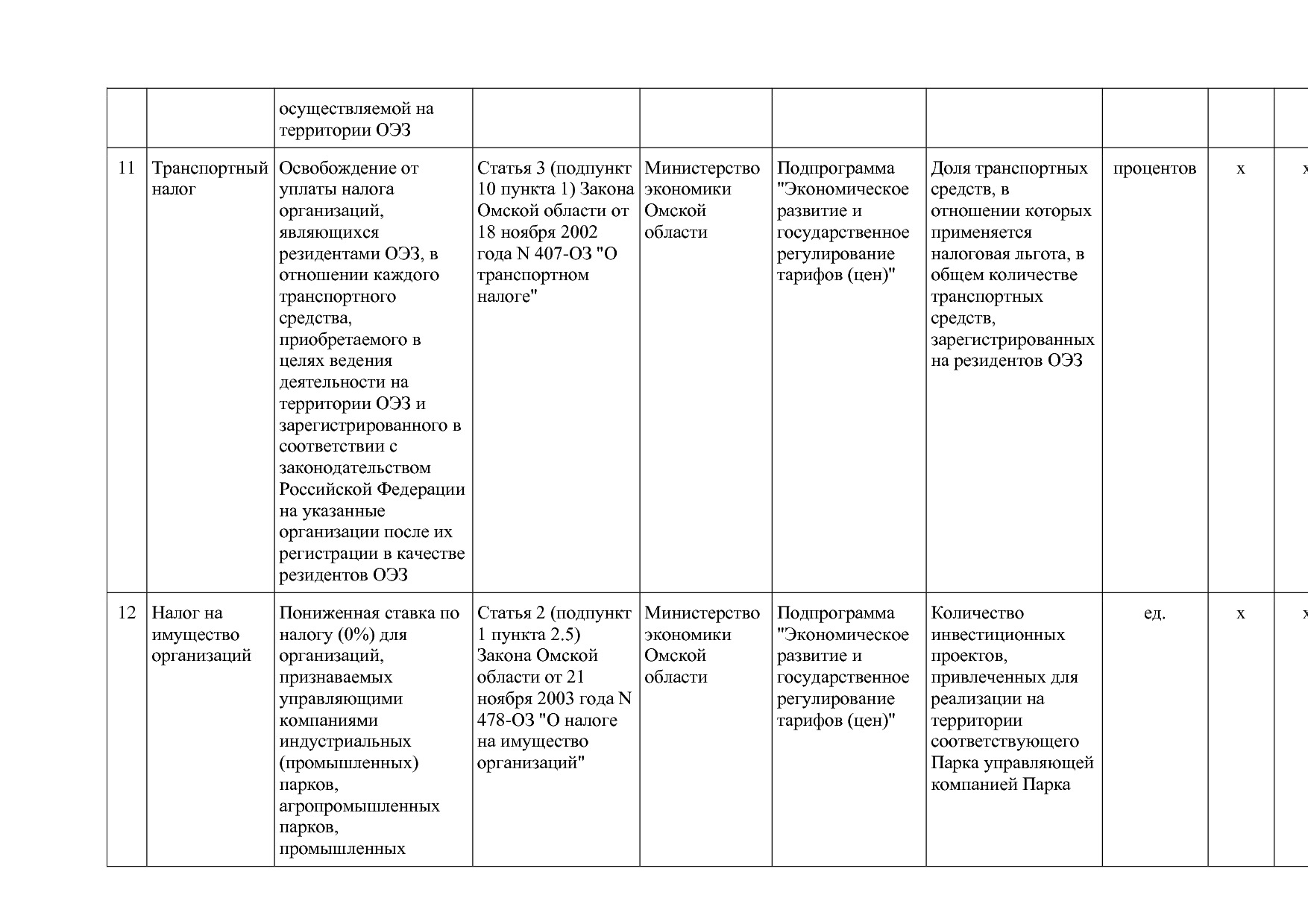 Постановление Правительства Омской области от 16_10_2013 N 2.pdf
