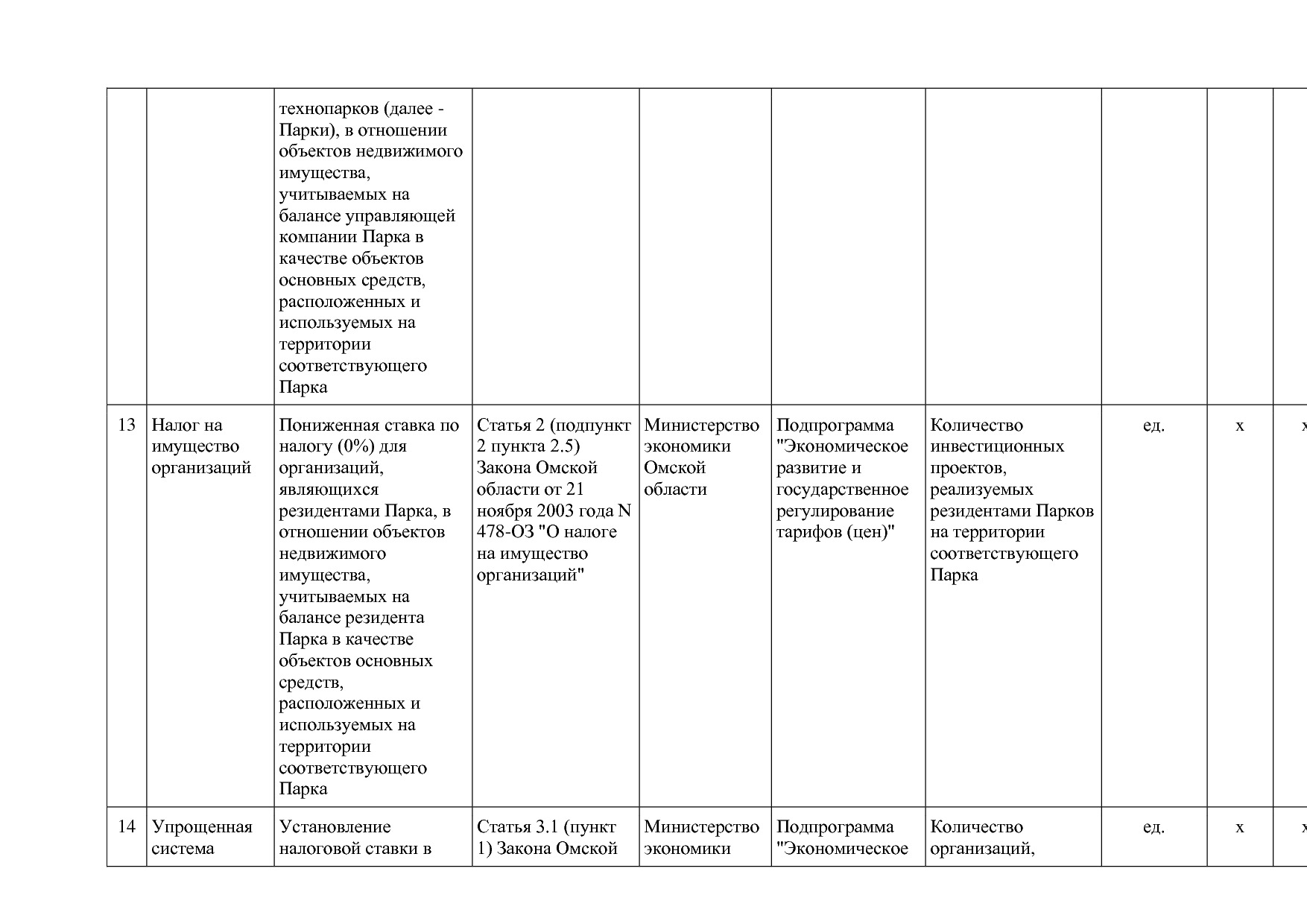Постановление Правительства Омской области от 16_10_2013 N 2.pdf