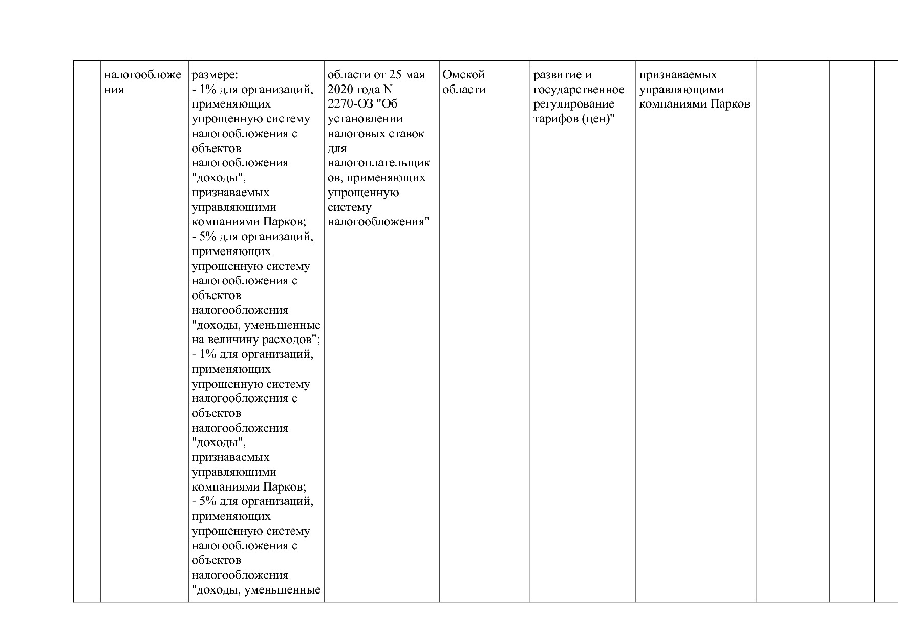 Постановление Правительства Омской области от 16_10_2013 N 2.pdf