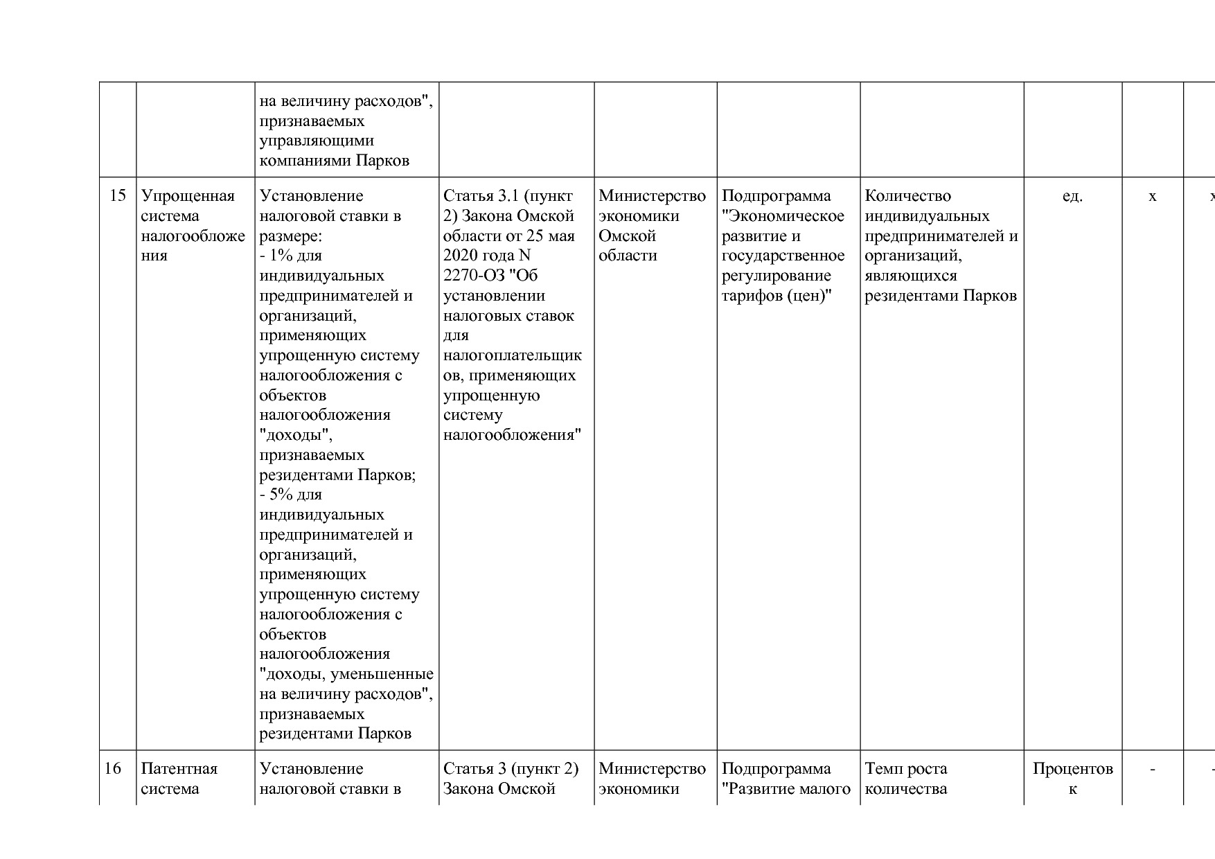 Постановление Правительства Омской области от 16_10_2013 N 2.pdf