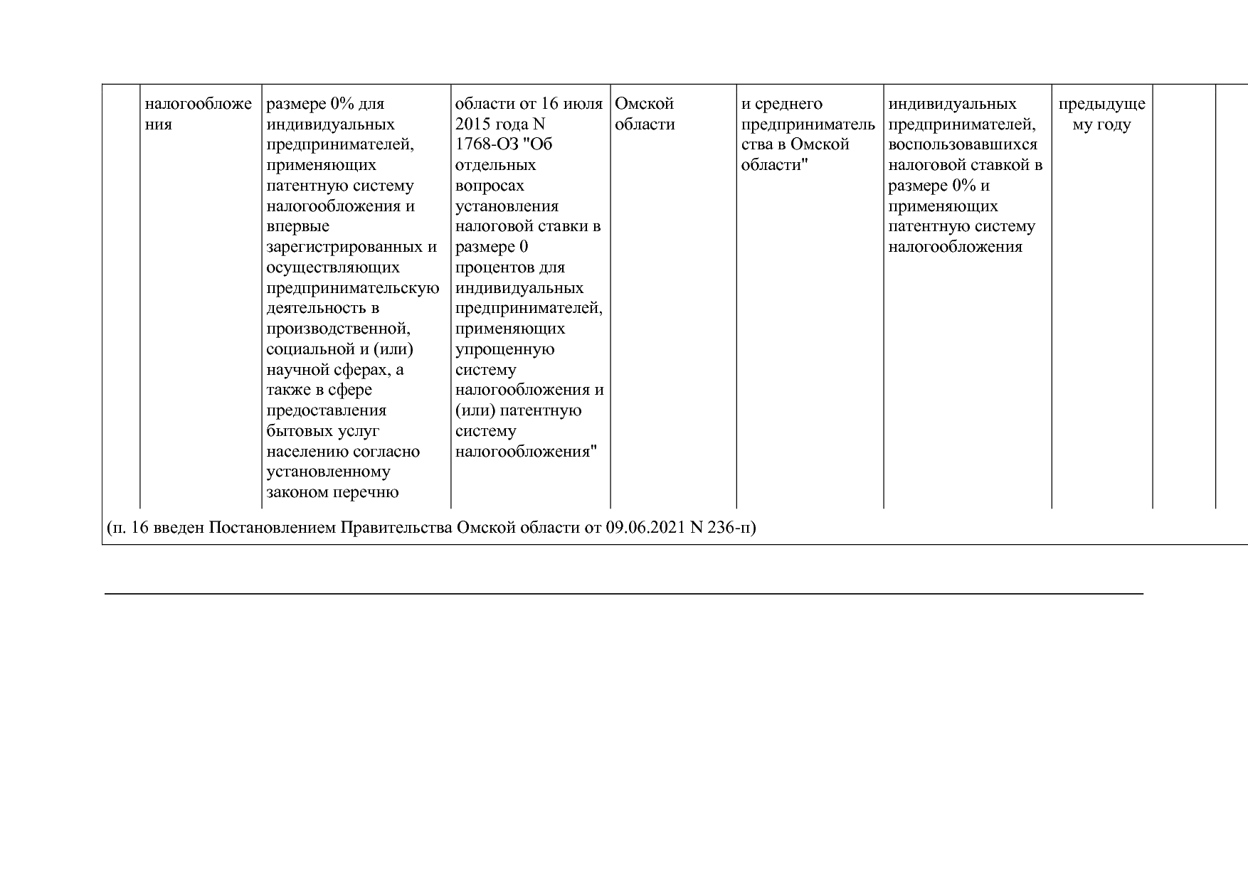 Постановление Правительства Омской области от 16_10_2013 N 2.pdf