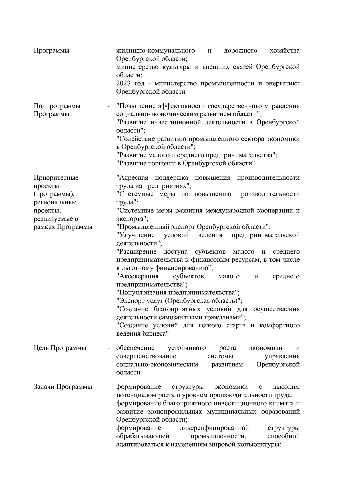 Постановление Правительства Оренбургской области от 25_12_20.pdf