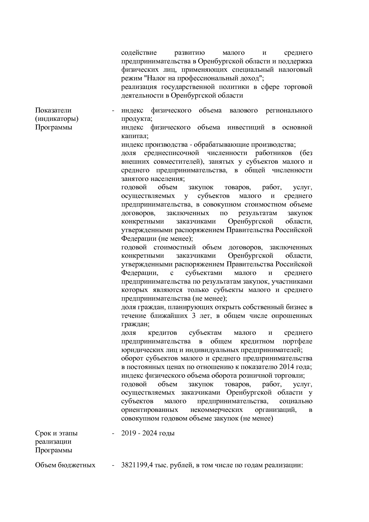 Постановление Правительства Оренбургской области от 25_12_20.pdf
