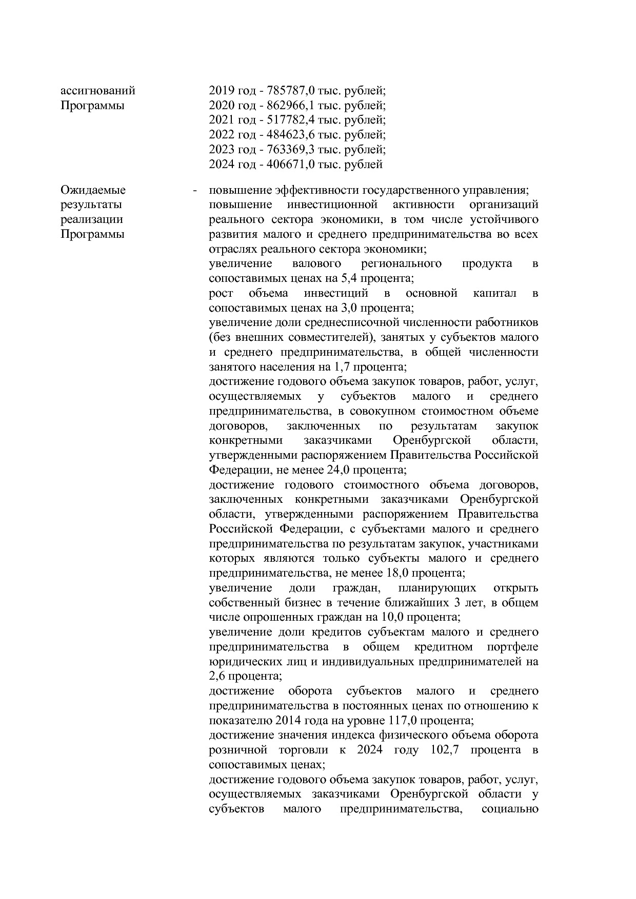 Постановление Правительства Оренбургской области от 25_12_20.pdf