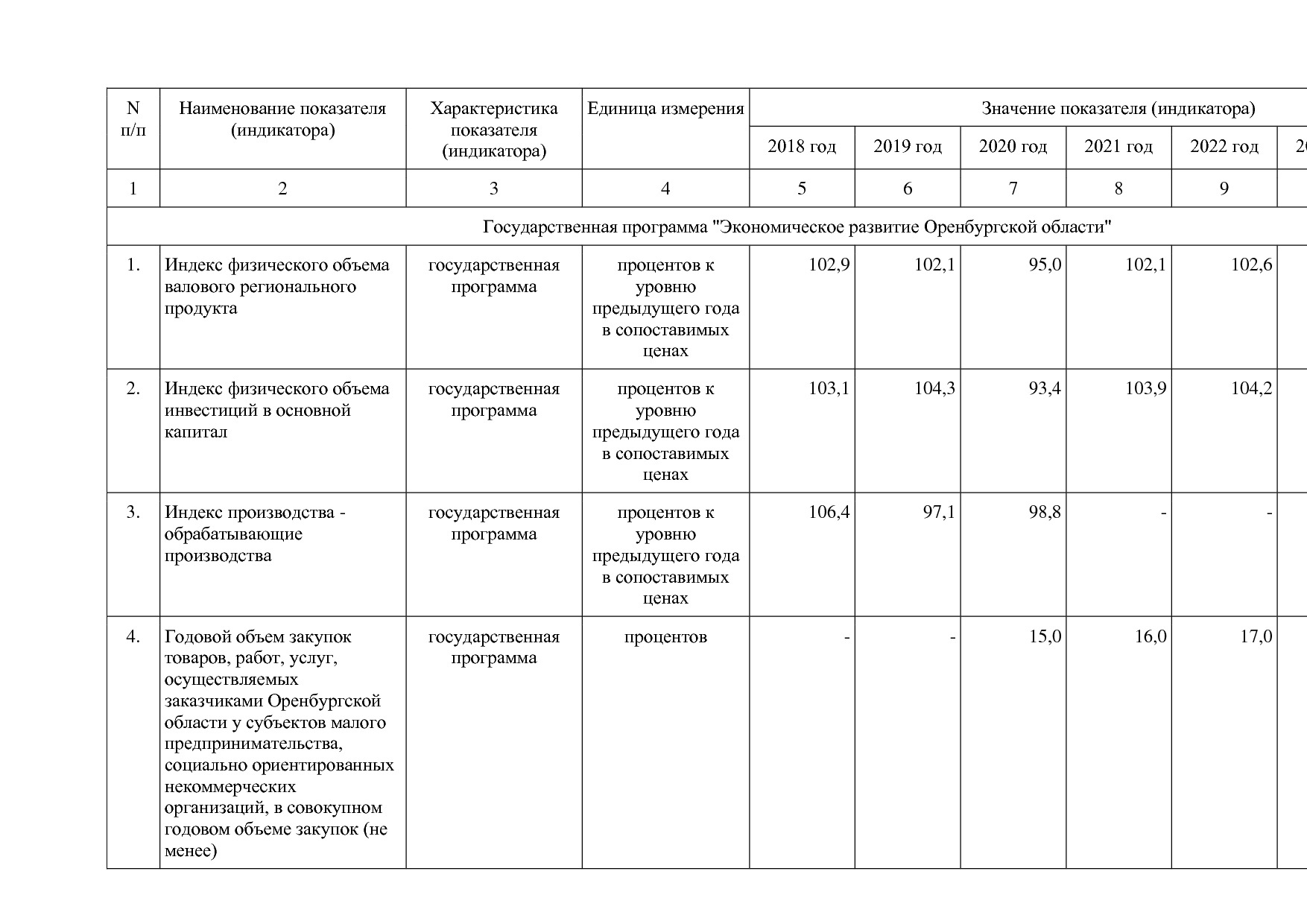 Постановление Правительства Оренбургской области от 25_12_20.pdf
