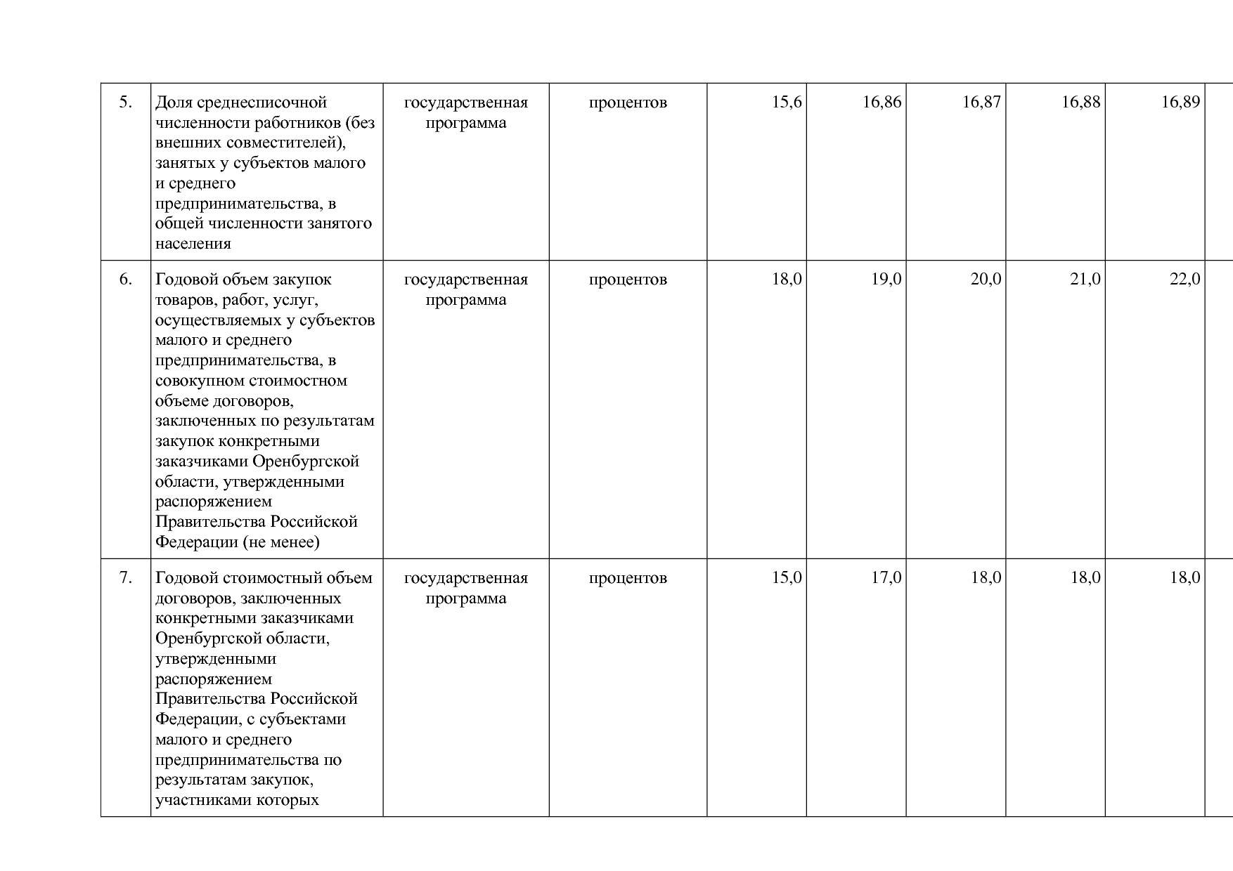Постановление Правительства Оренбургской области от 25_12_20.pdf