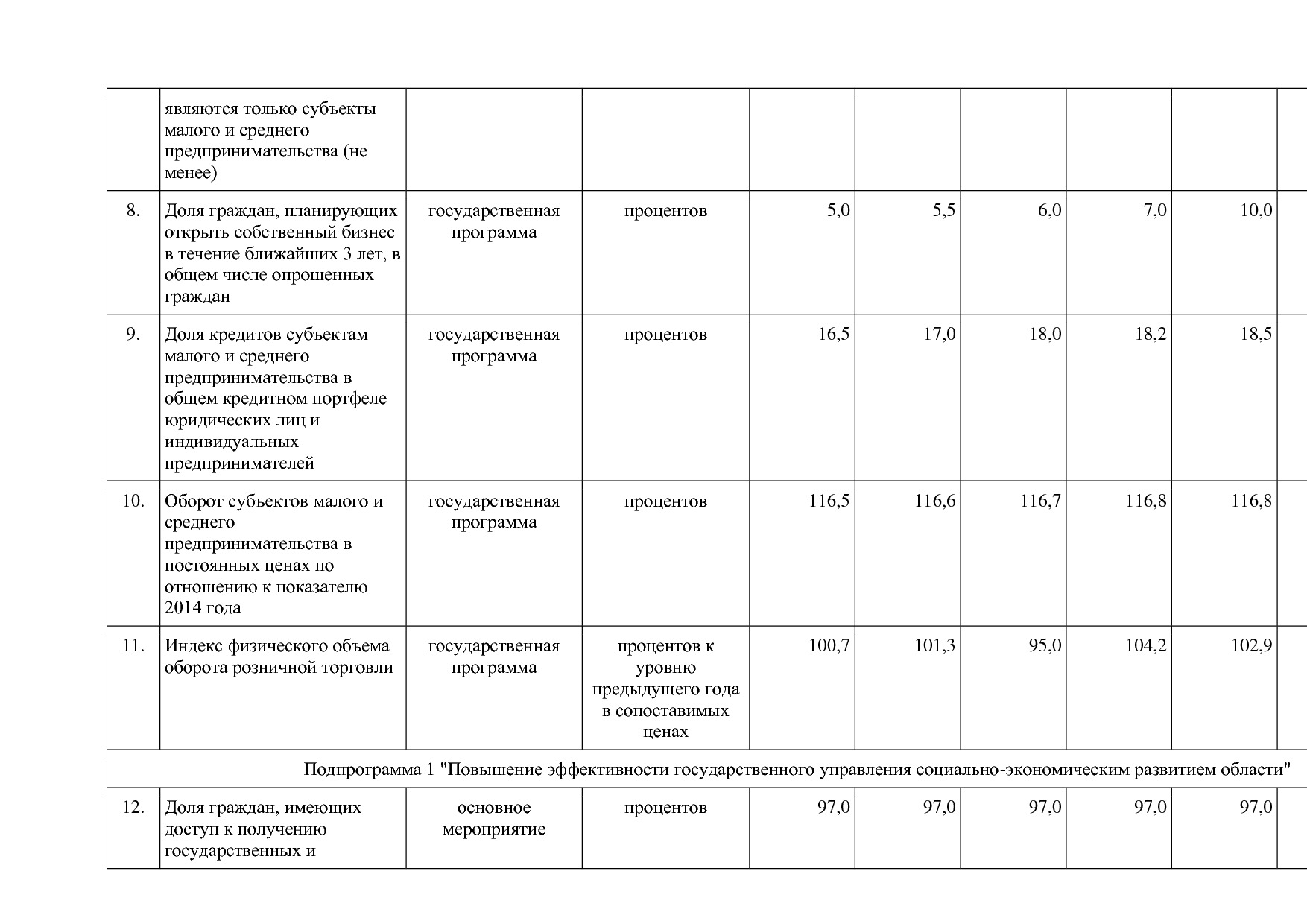 Постановление Правительства Оренбургской области от 25_12_20.pdf