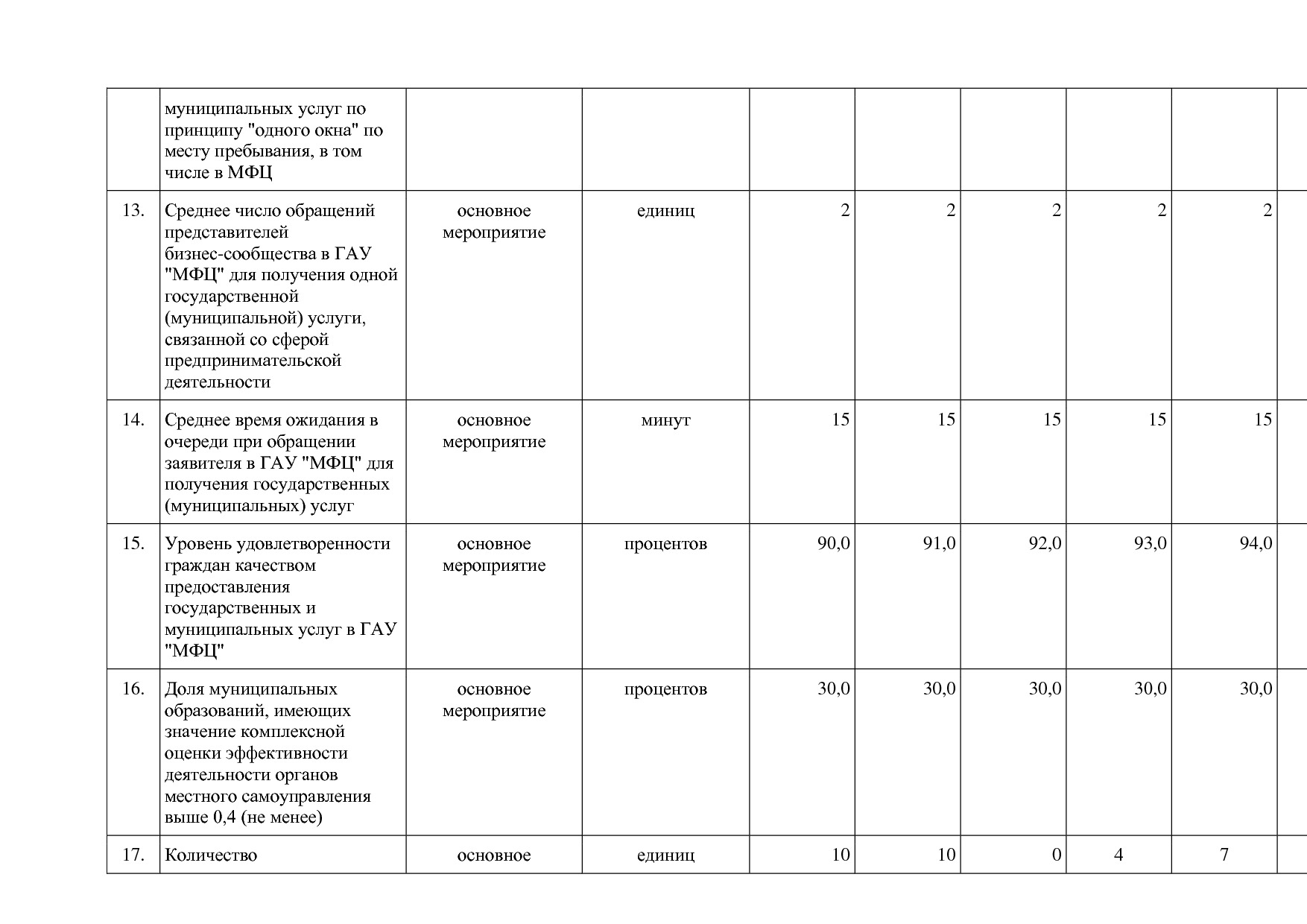 Постановление Правительства Оренбургской области от 25_12_20.pdf