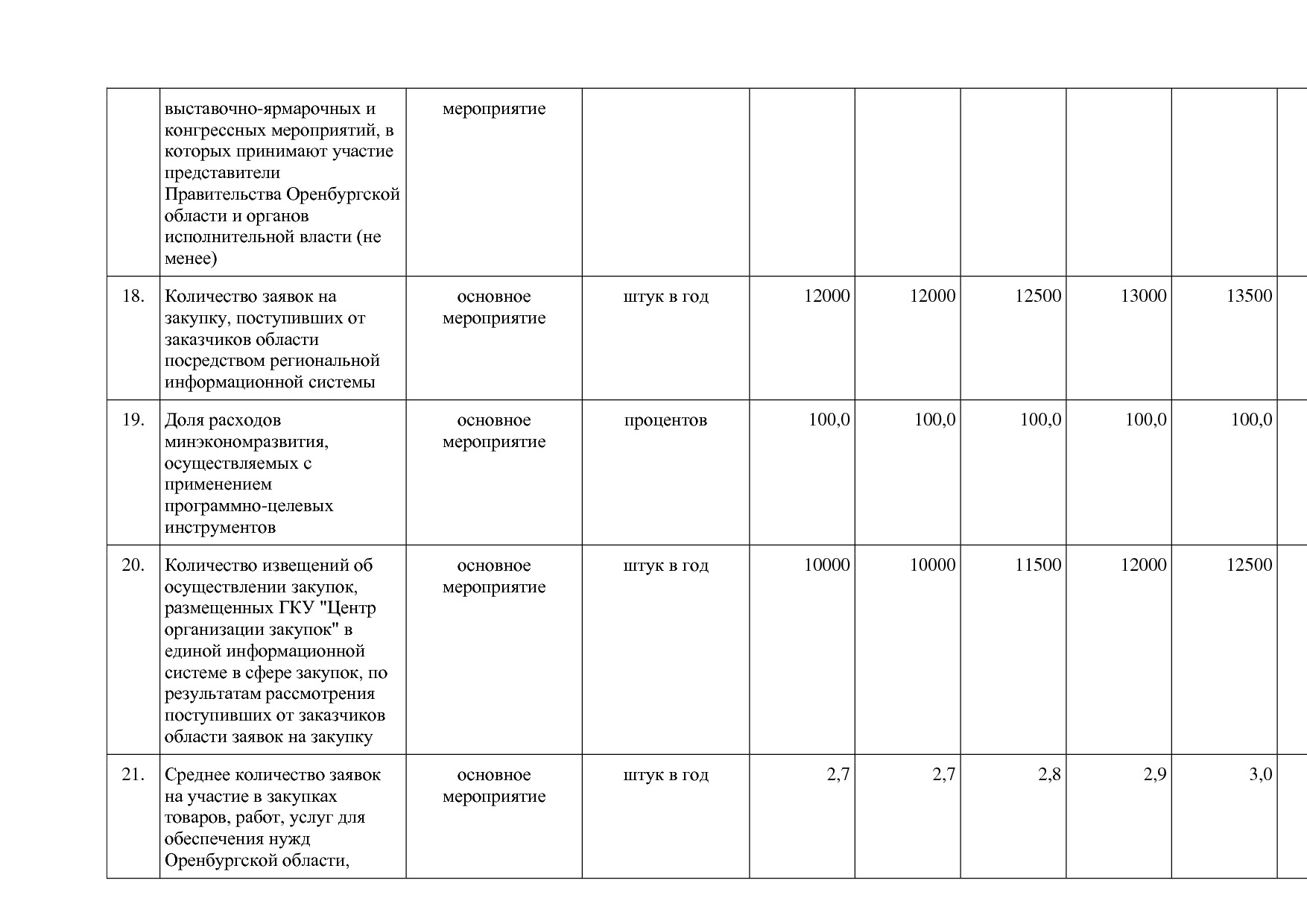 Постановление Правительства Оренбургской области от 25_12_20.pdf