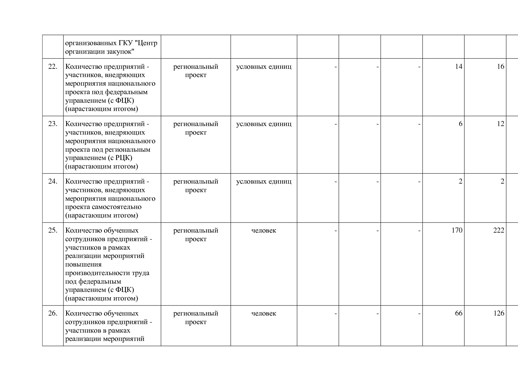 Постановление Правительства Оренбургской области от 25_12_20.pdf