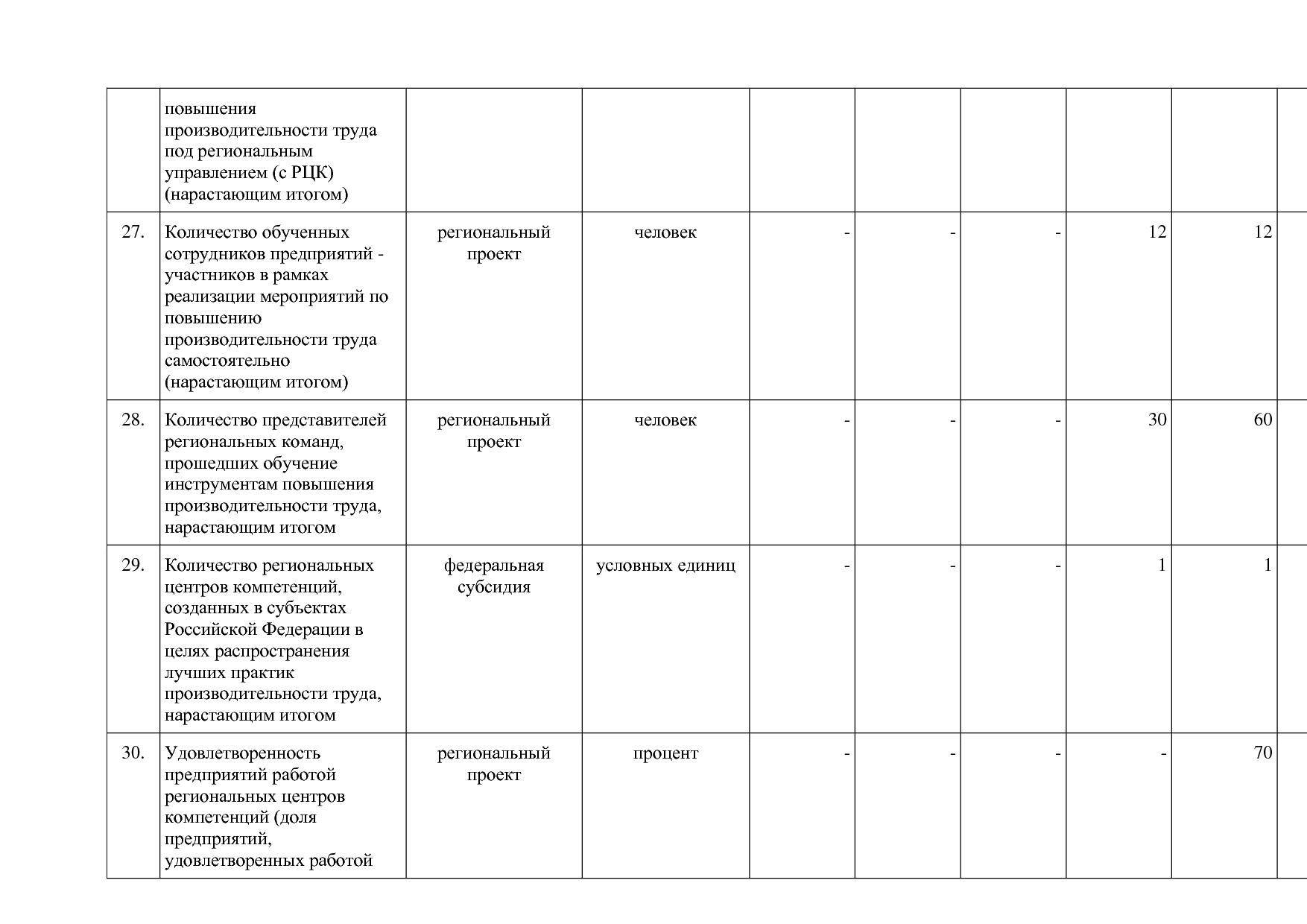 Постановление Правительства Оренбургской области от 25_12_20.pdf
