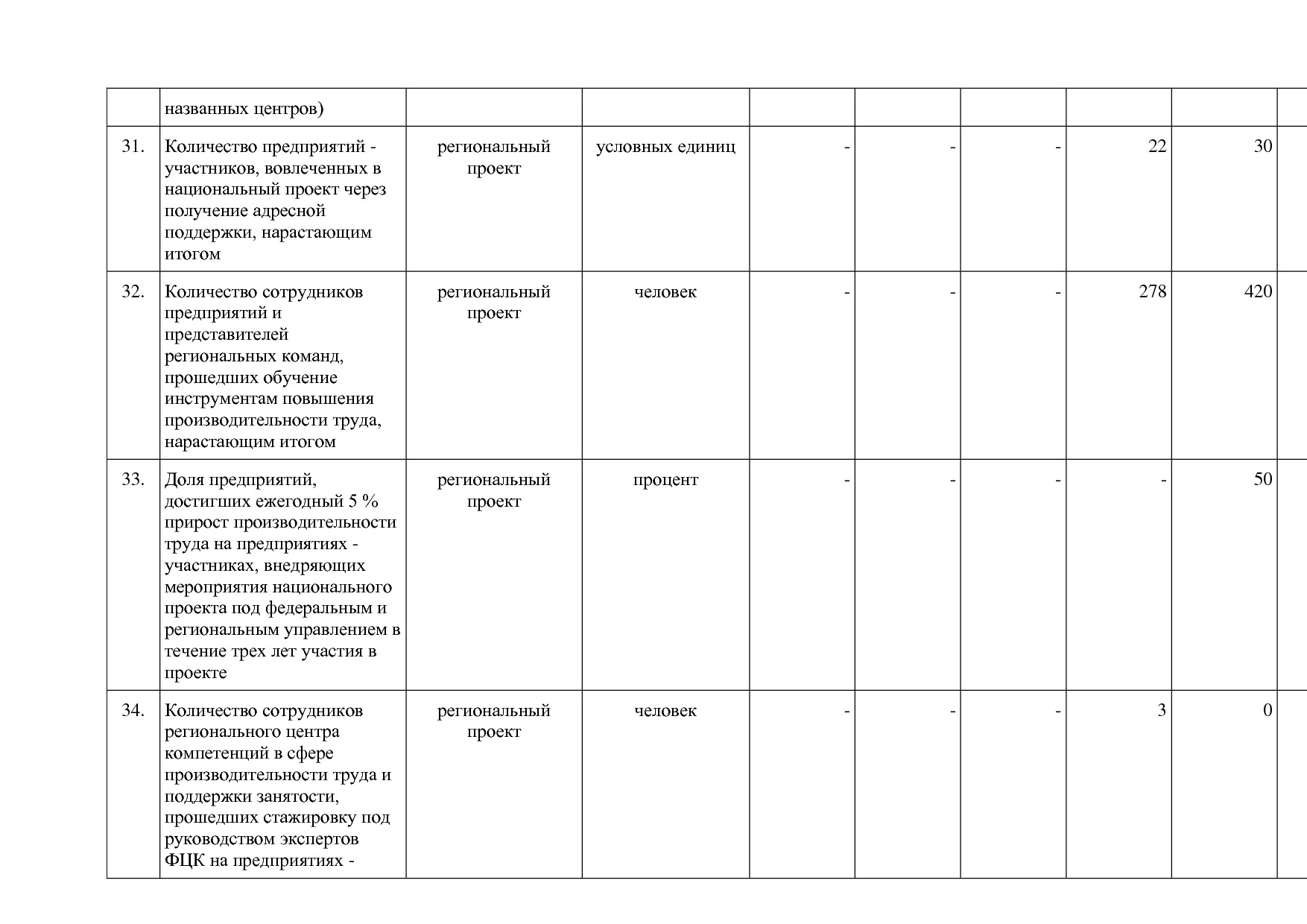 Постановление Правительства Оренбургской области от 25_12_20.pdf