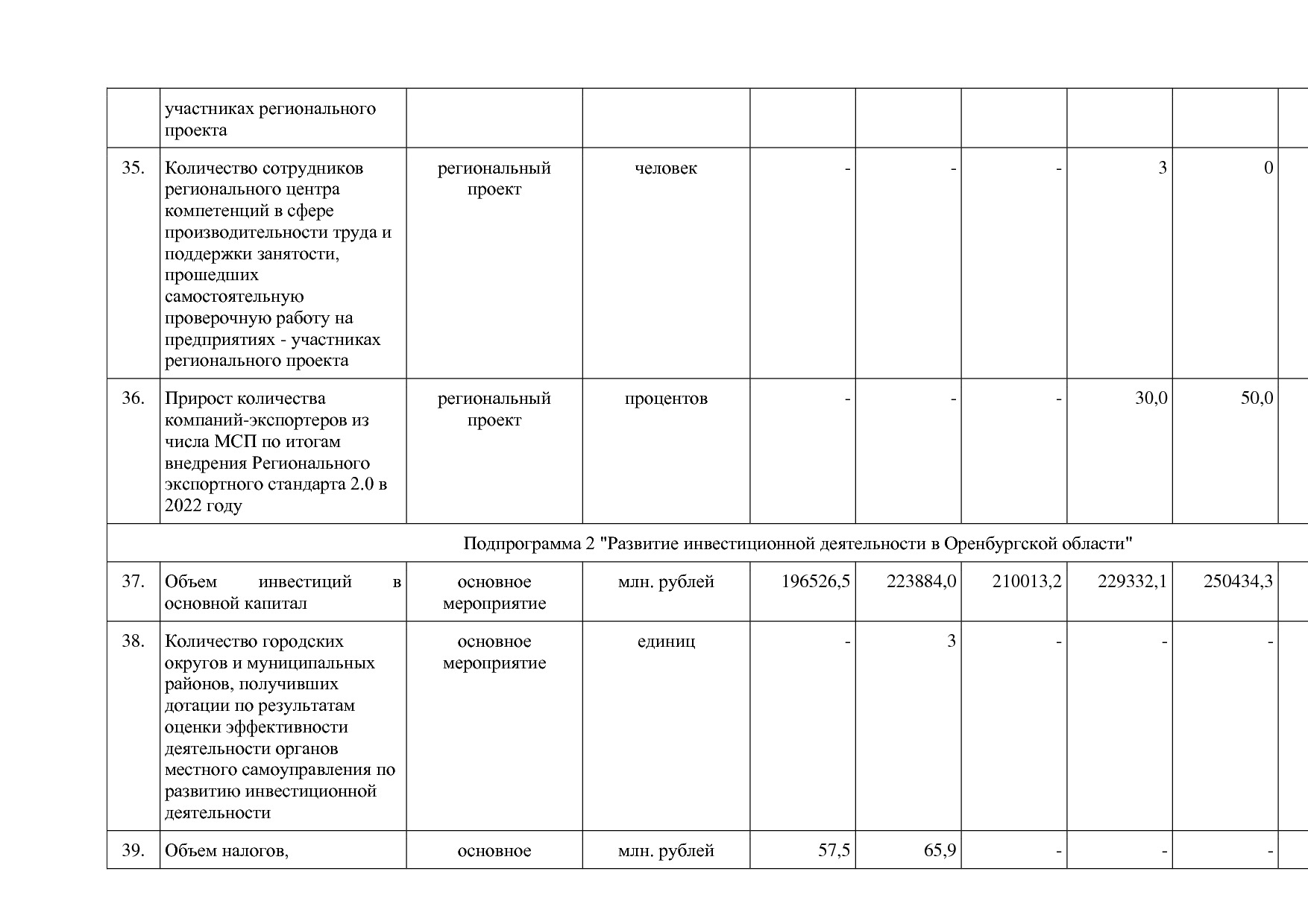 Постановление Правительства Оренбургской области от 25_12_20.pdf