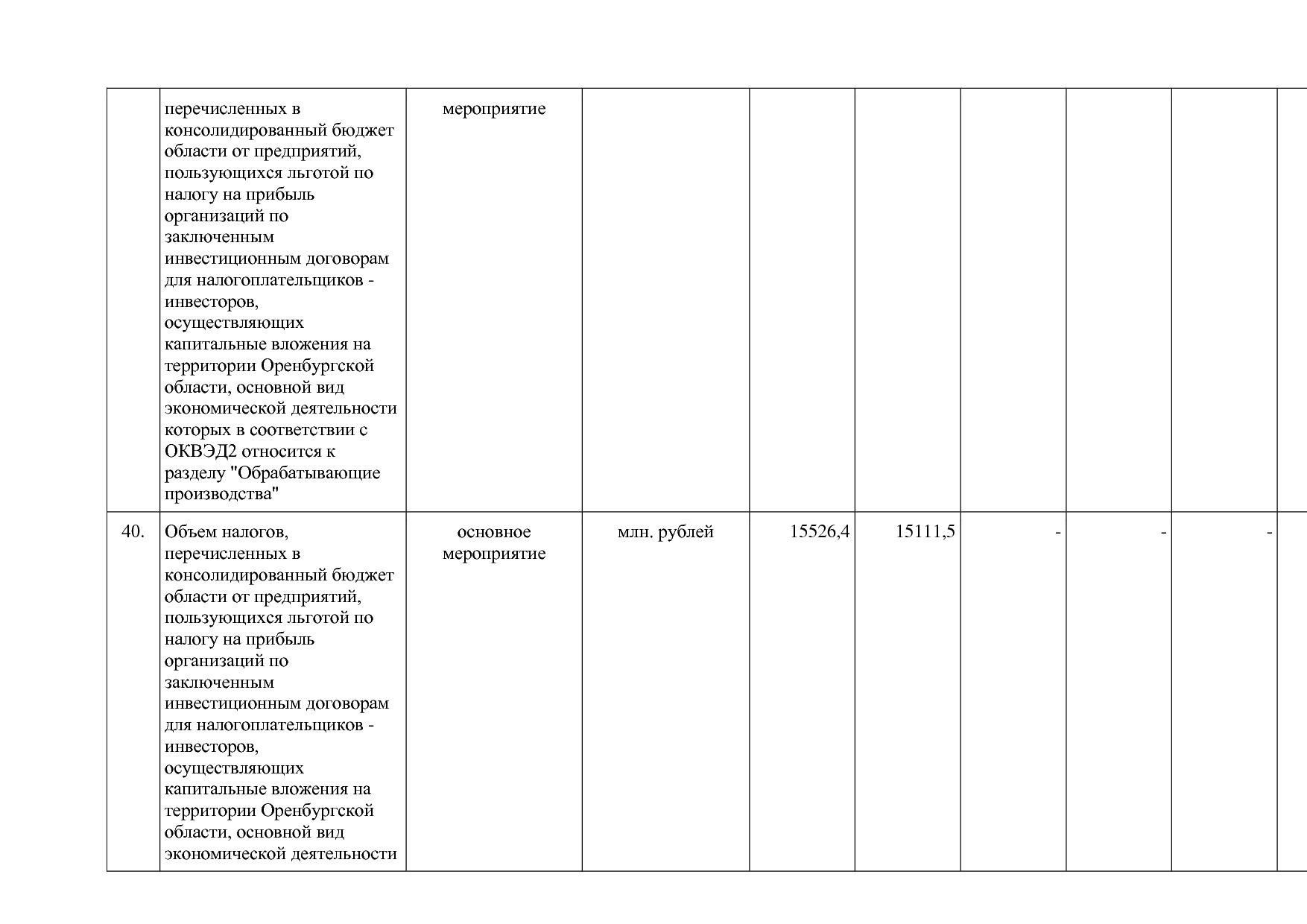 Постановление Правительства Оренбургской области от 25_12_20.pdf