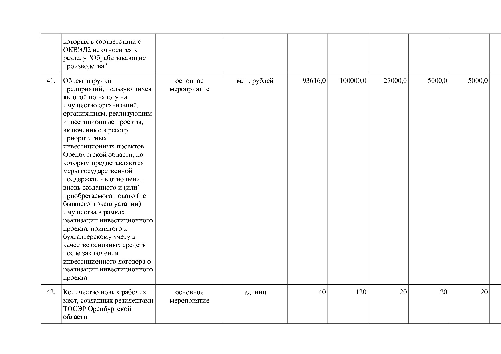 Постановление Правительства Оренбургской области от 25_12_20.pdf
