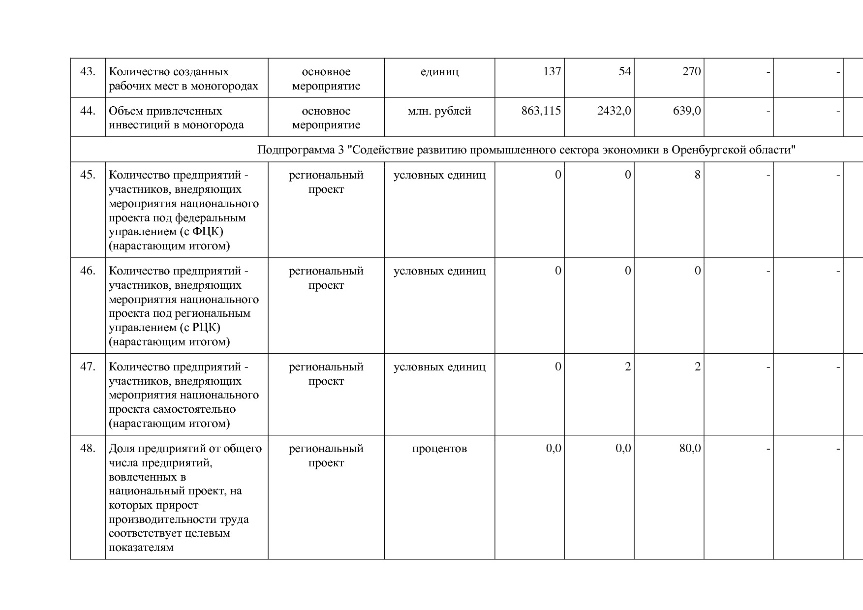 Постановление Правительства Оренбургской области от 25_12_20.pdf