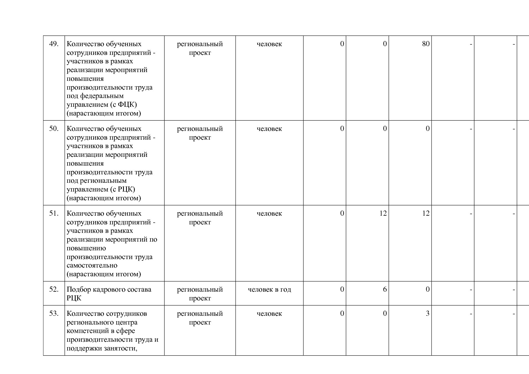 Постановление Правительства Оренбургской области от 25_12_20.pdf