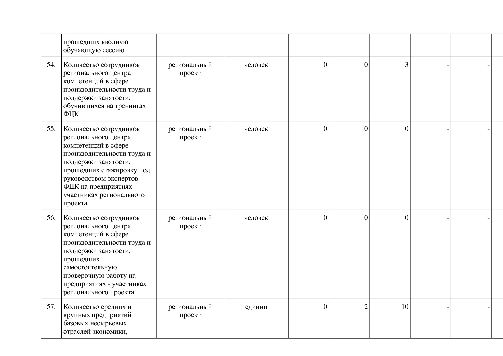 Постановление Правительства Оренбургской области от 25_12_20.pdf