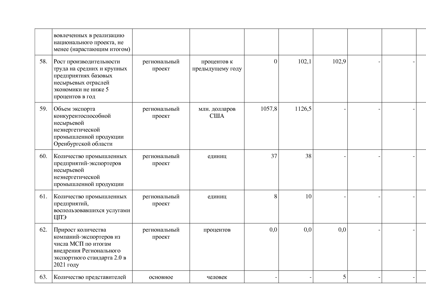 Постановление Правительства Оренбургской области от 25_12_20.pdf