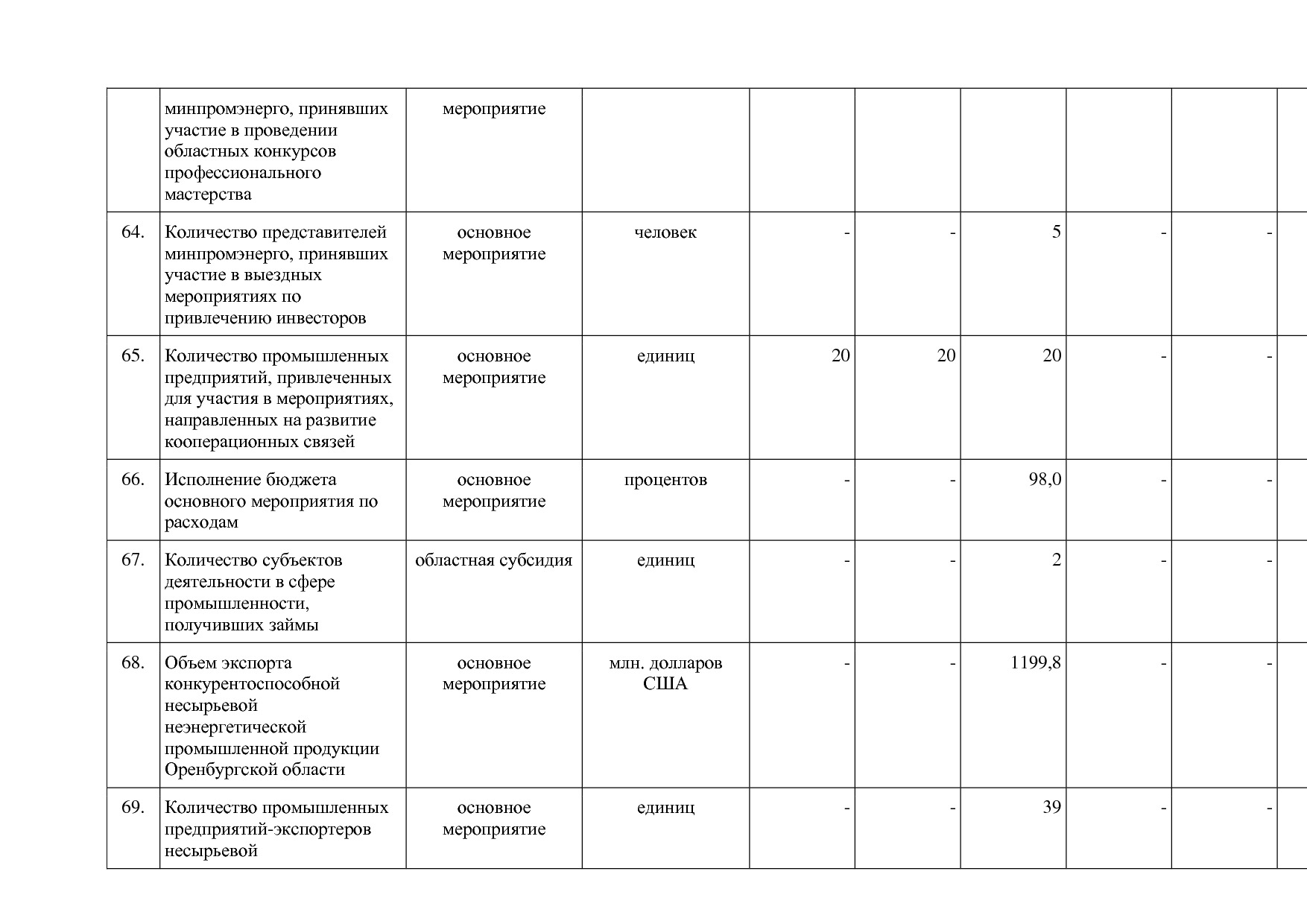 Постановление Правительства Оренбургской области от 25_12_20.pdf