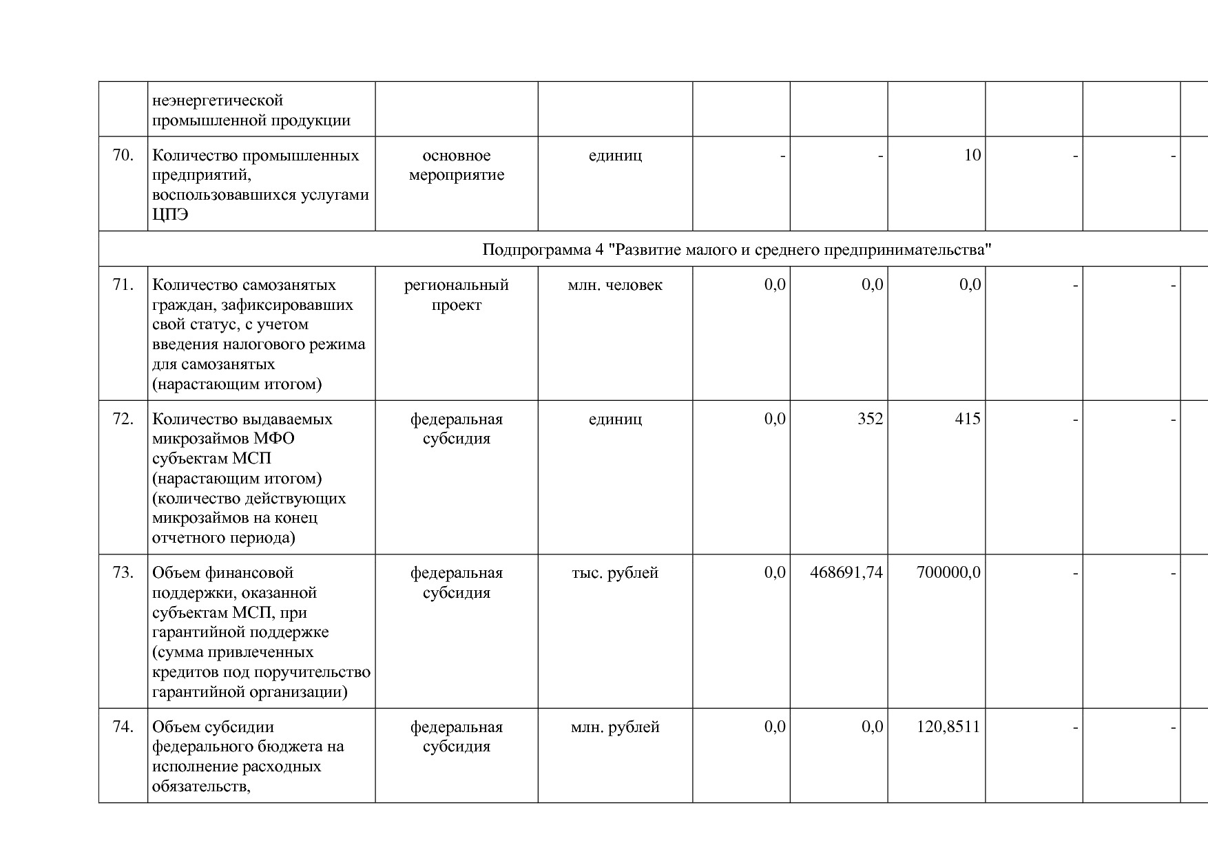Постановление Правительства Оренбургской области от 25_12_20.pdf