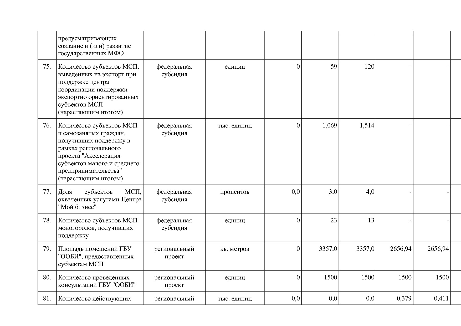Постановление Правительства Оренбургской области от 25_12_20.pdf