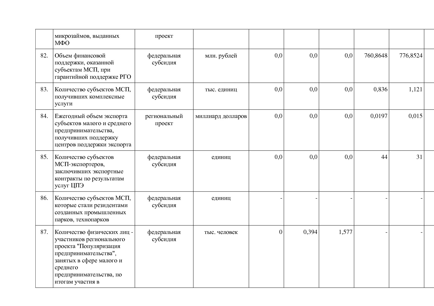 Постановление Правительства Оренбургской области от 25_12_20.pdf