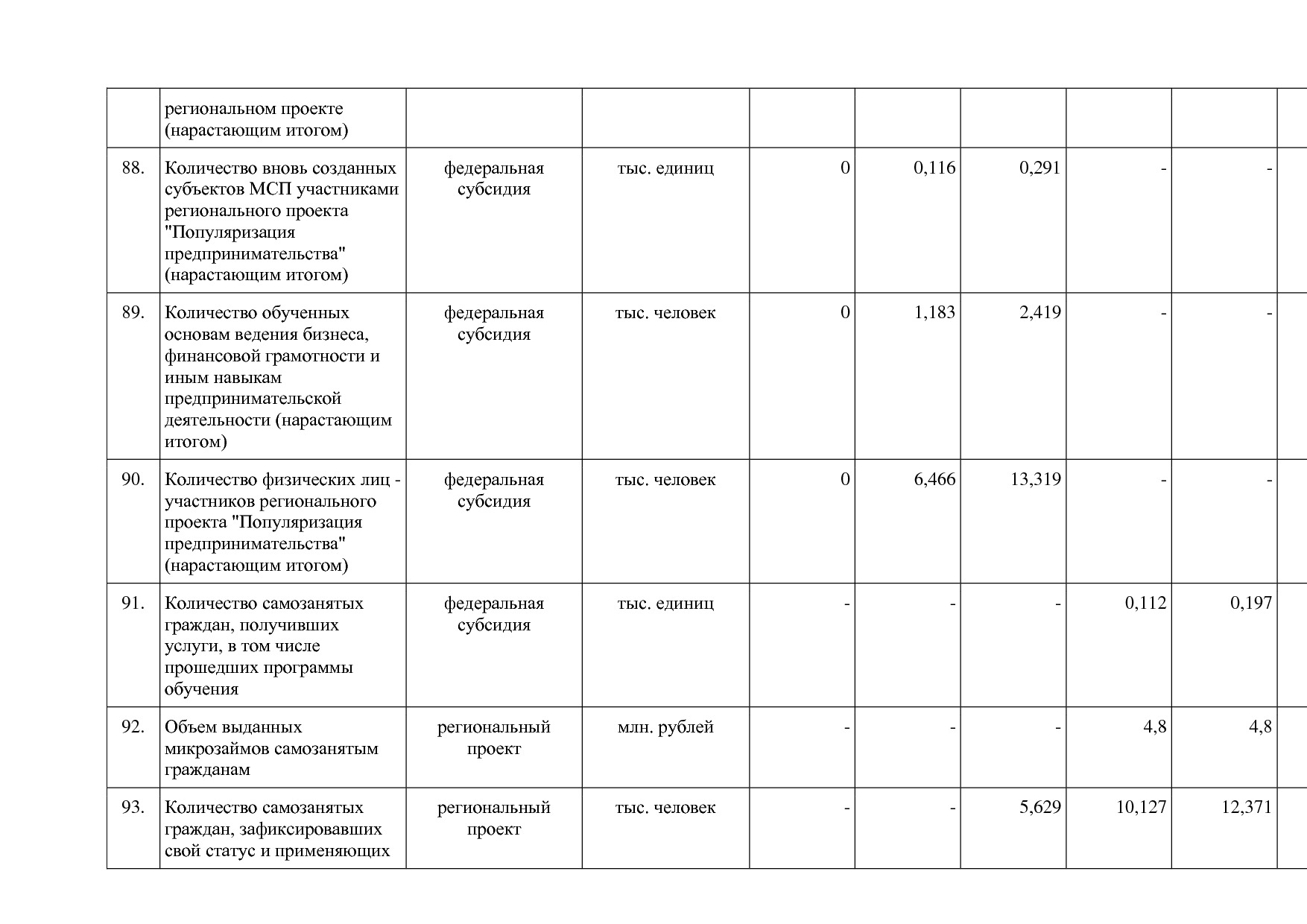 Постановление Правительства Оренбургской области от 25_12_20.pdf