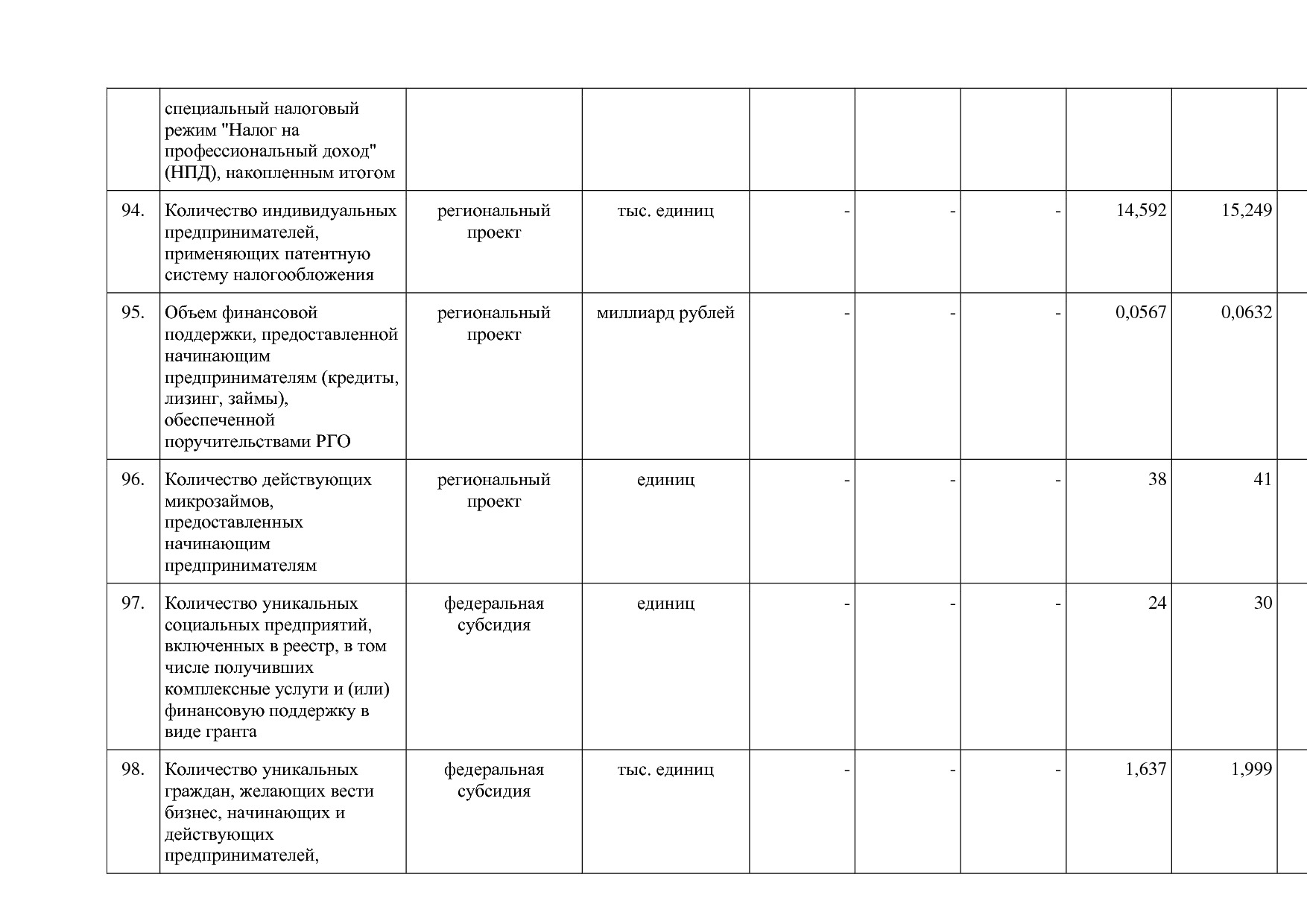 Постановление Правительства Оренбургской области от 25_12_20.pdf