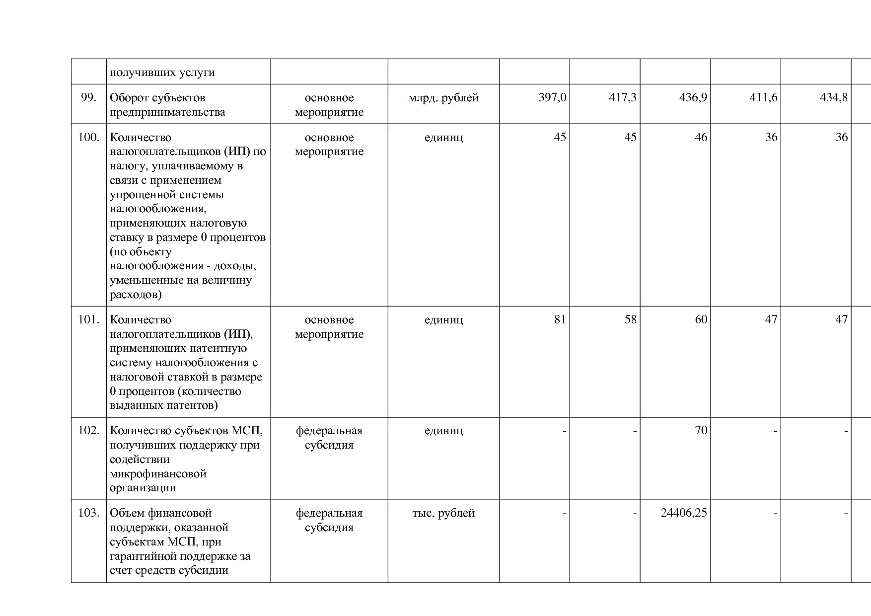 Постановление Правительства Оренбургской области от 25_12_20.pdf