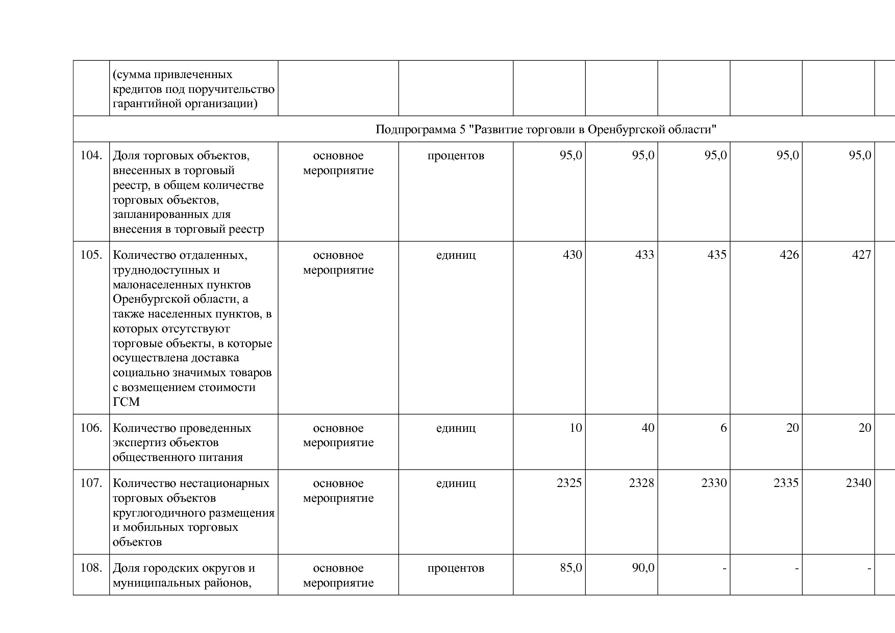Постановление Правительства Оренбургской области от 25_12_20.pdf