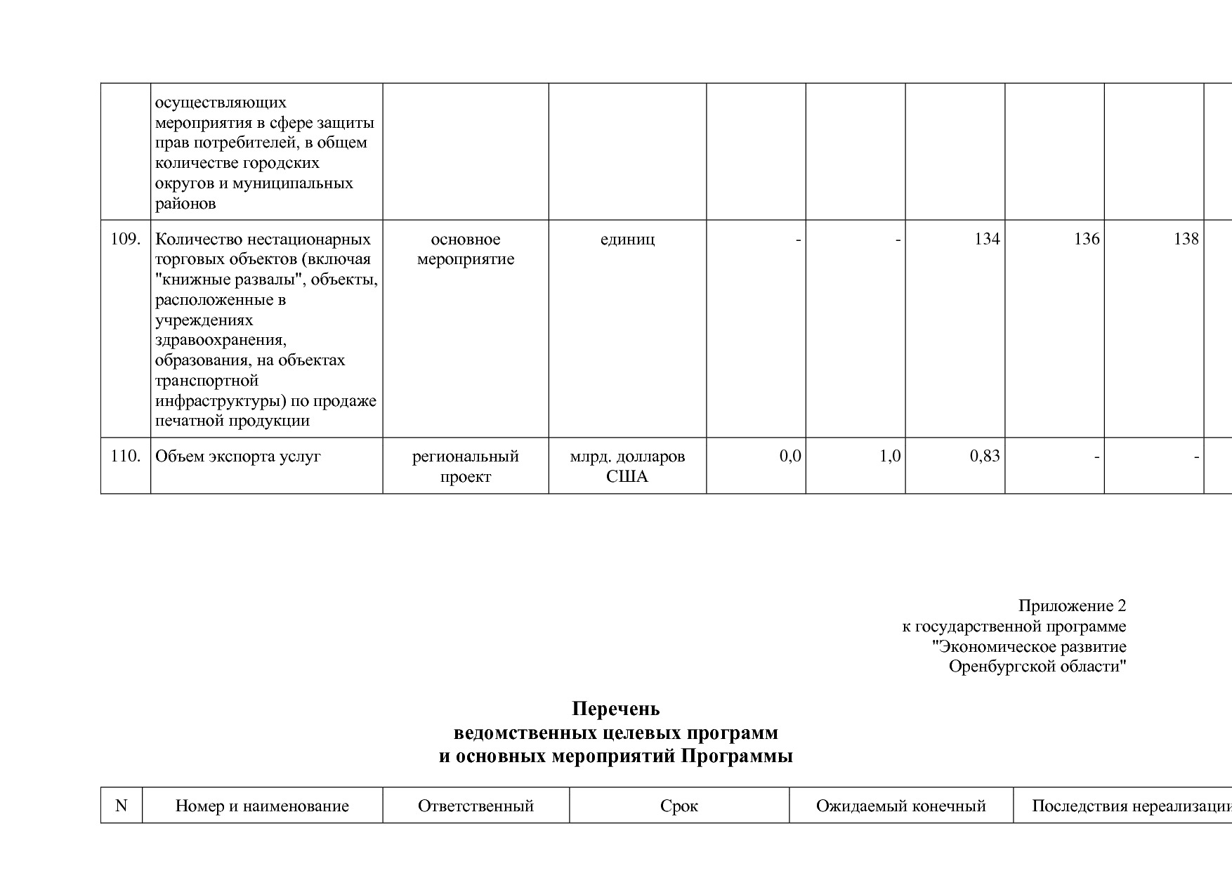 Постановление Правительства Оренбургской области от 25_12_20.pdf