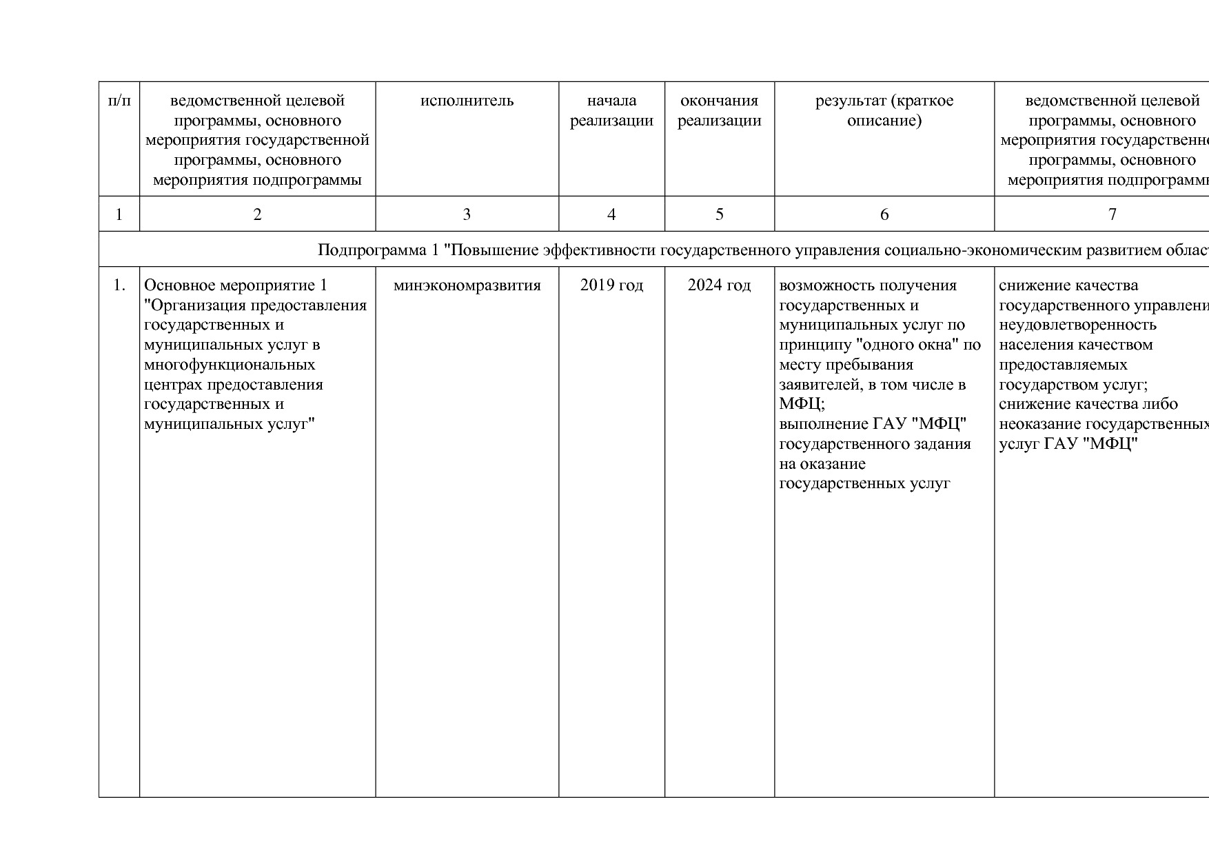 Постановление Правительства Оренбургской области от 25_12_20.pdf