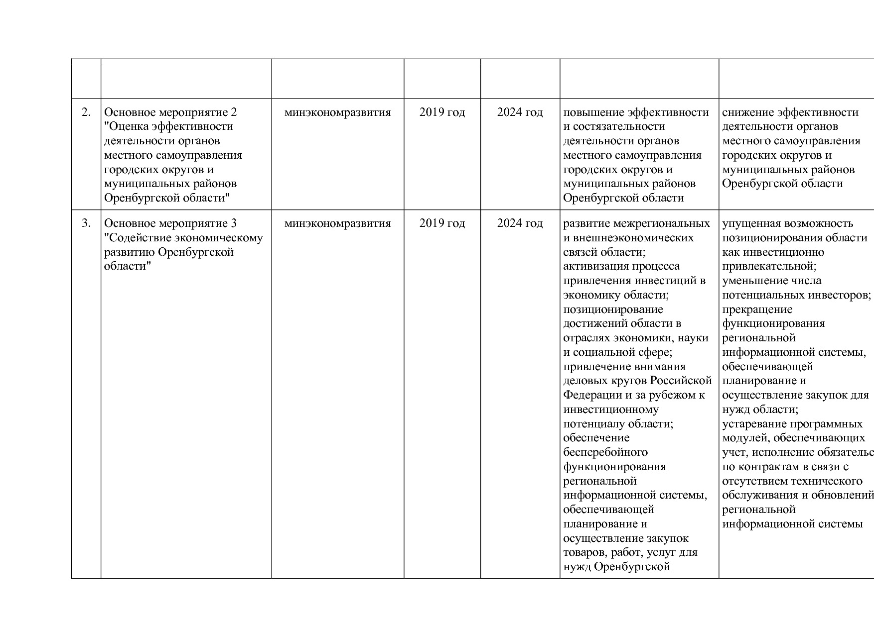 Постановление Правительства Оренбургской области от 25_12_20.pdf