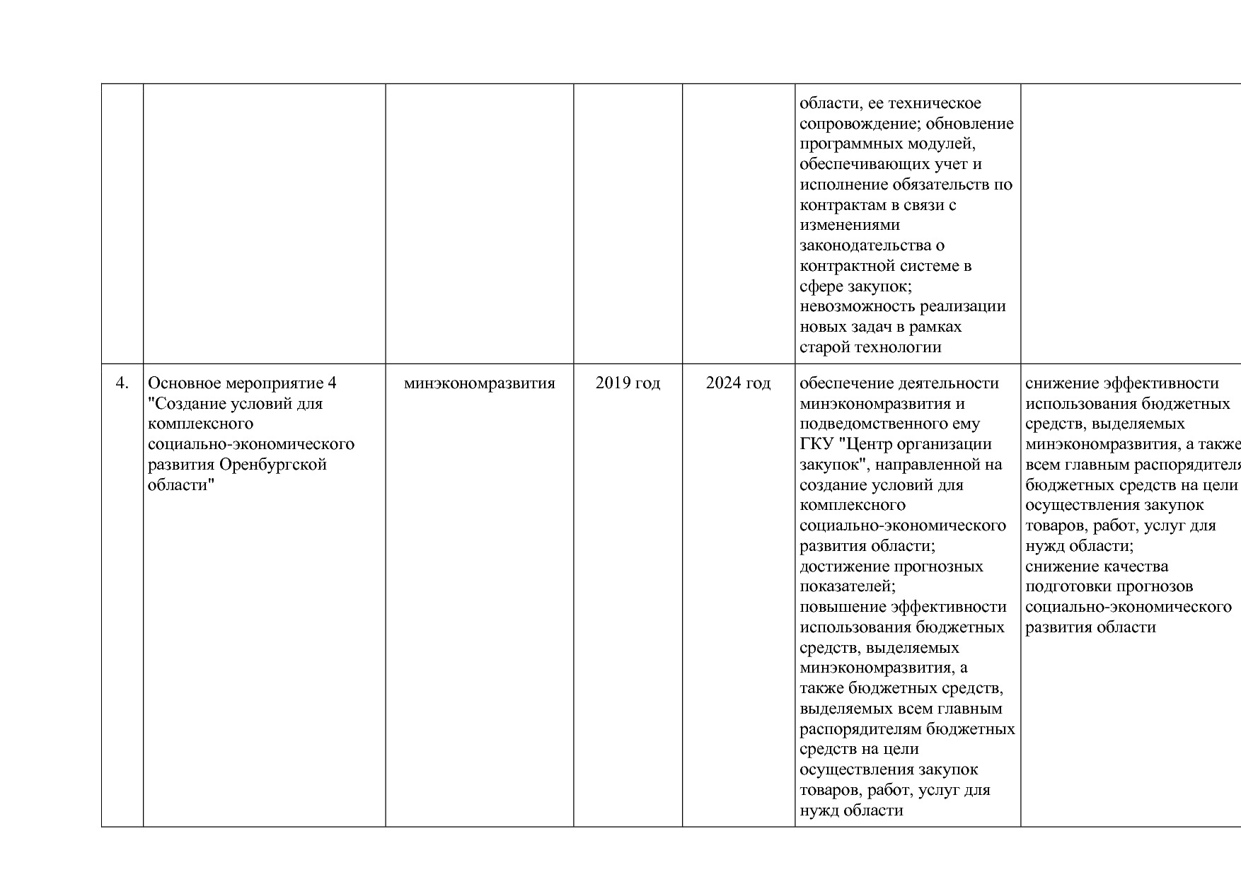 Постановление Правительства Оренбургской области от 25_12_20.pdf
