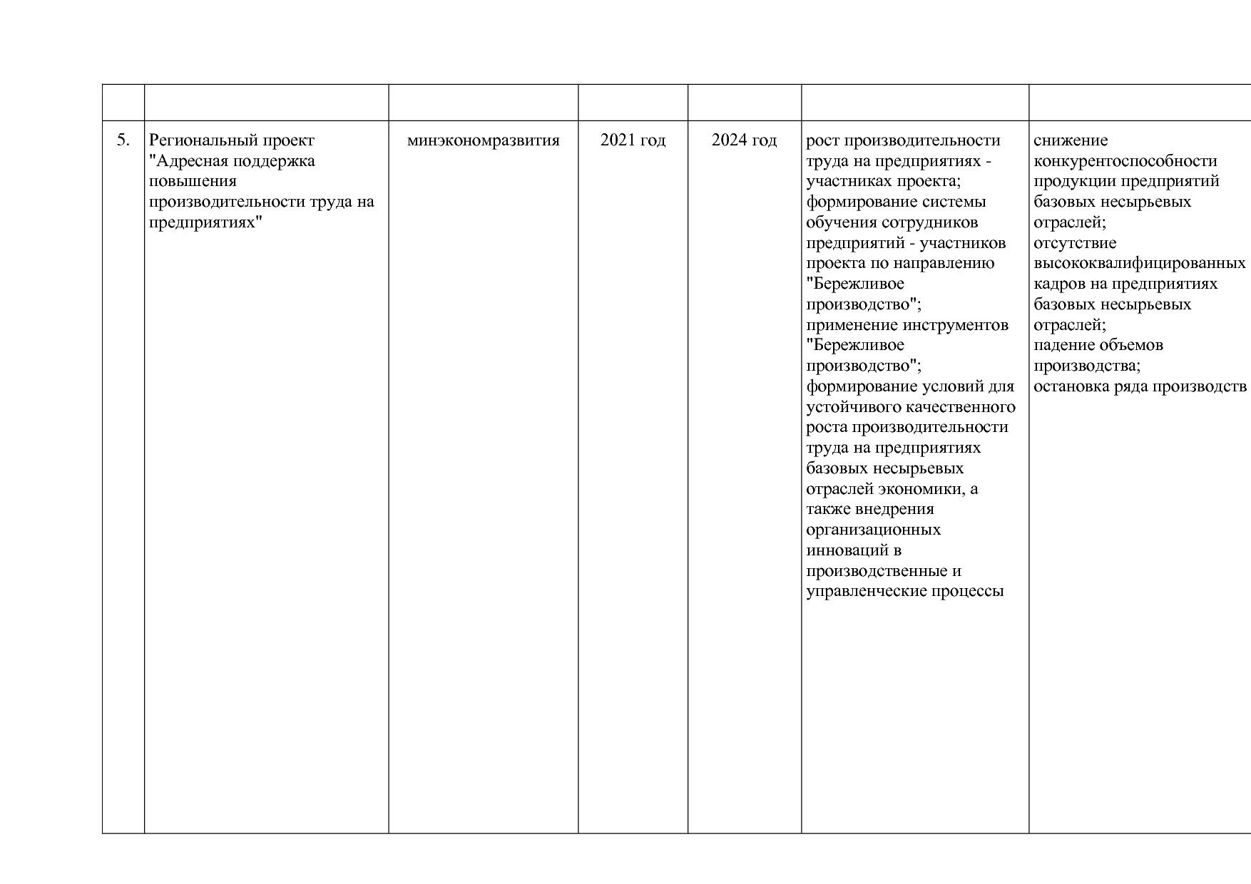 Постановление Правительства Оренбургской области от 25_12_20.pdf