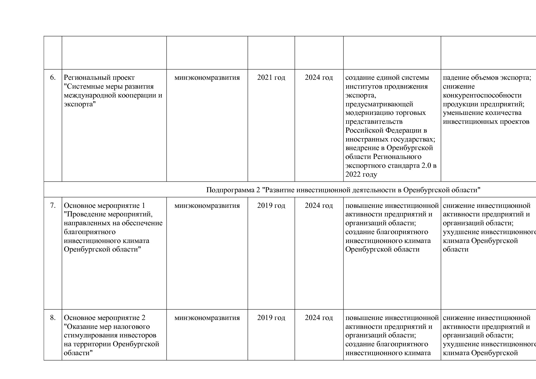 Постановление Правительства Оренбургской области от 25_12_20.pdf
