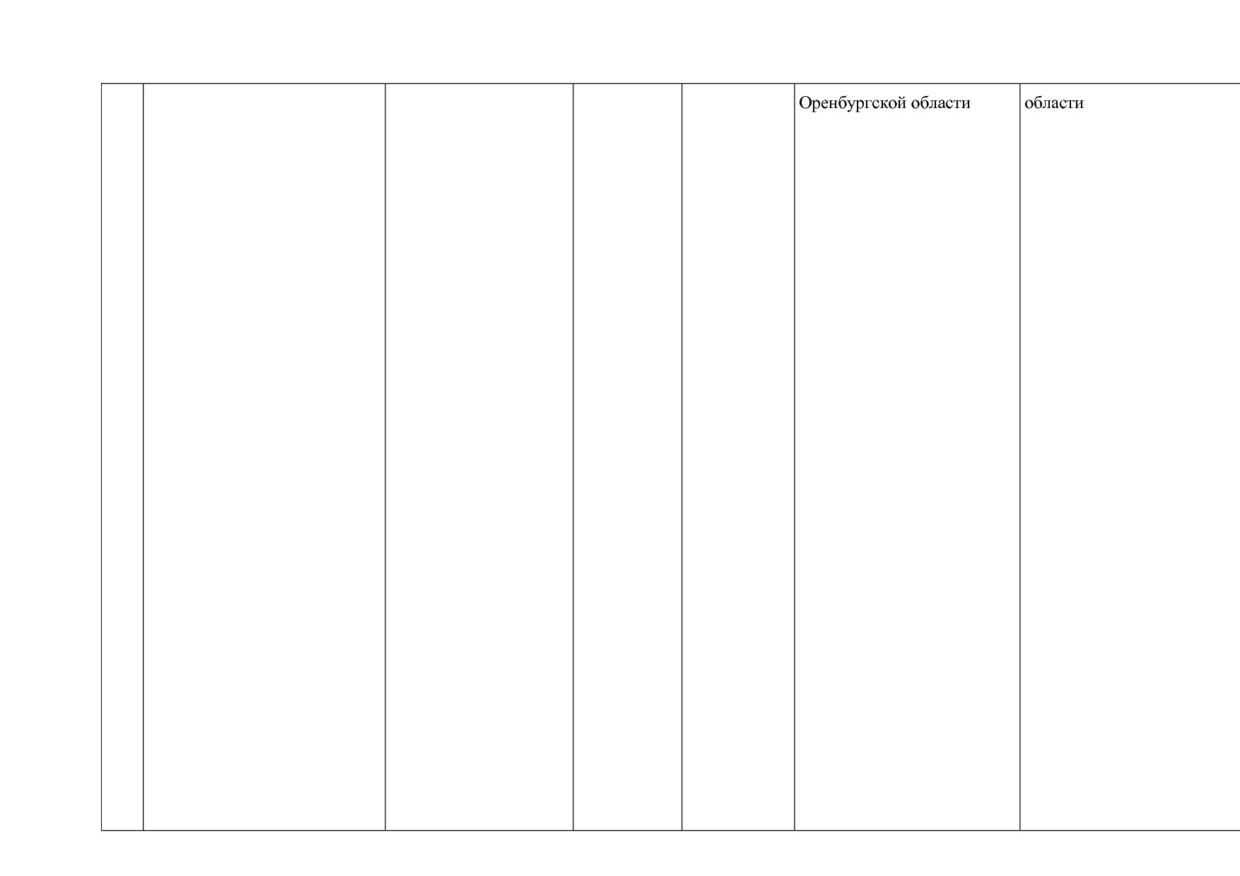 Постановление Правительства Оренбургской области от 25_12_20.pdf